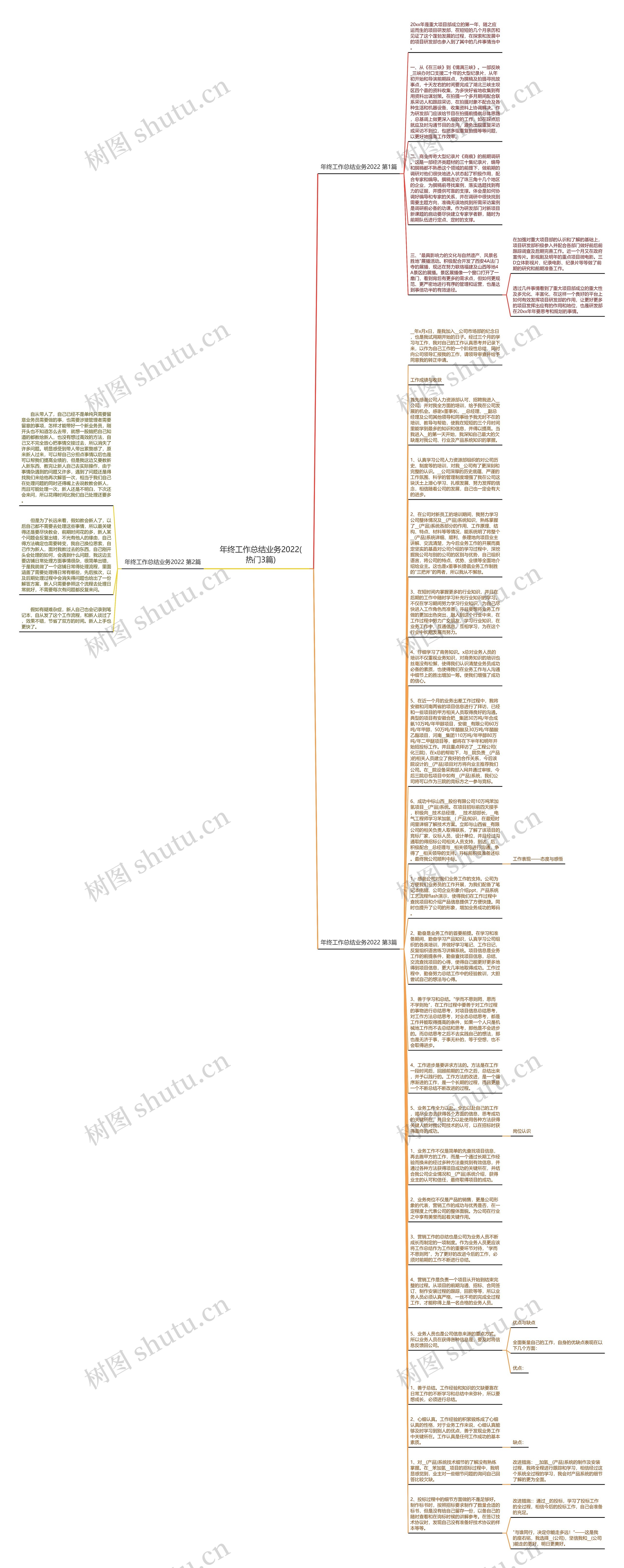 年终工作总结业务2022(热门3篇)思维导图