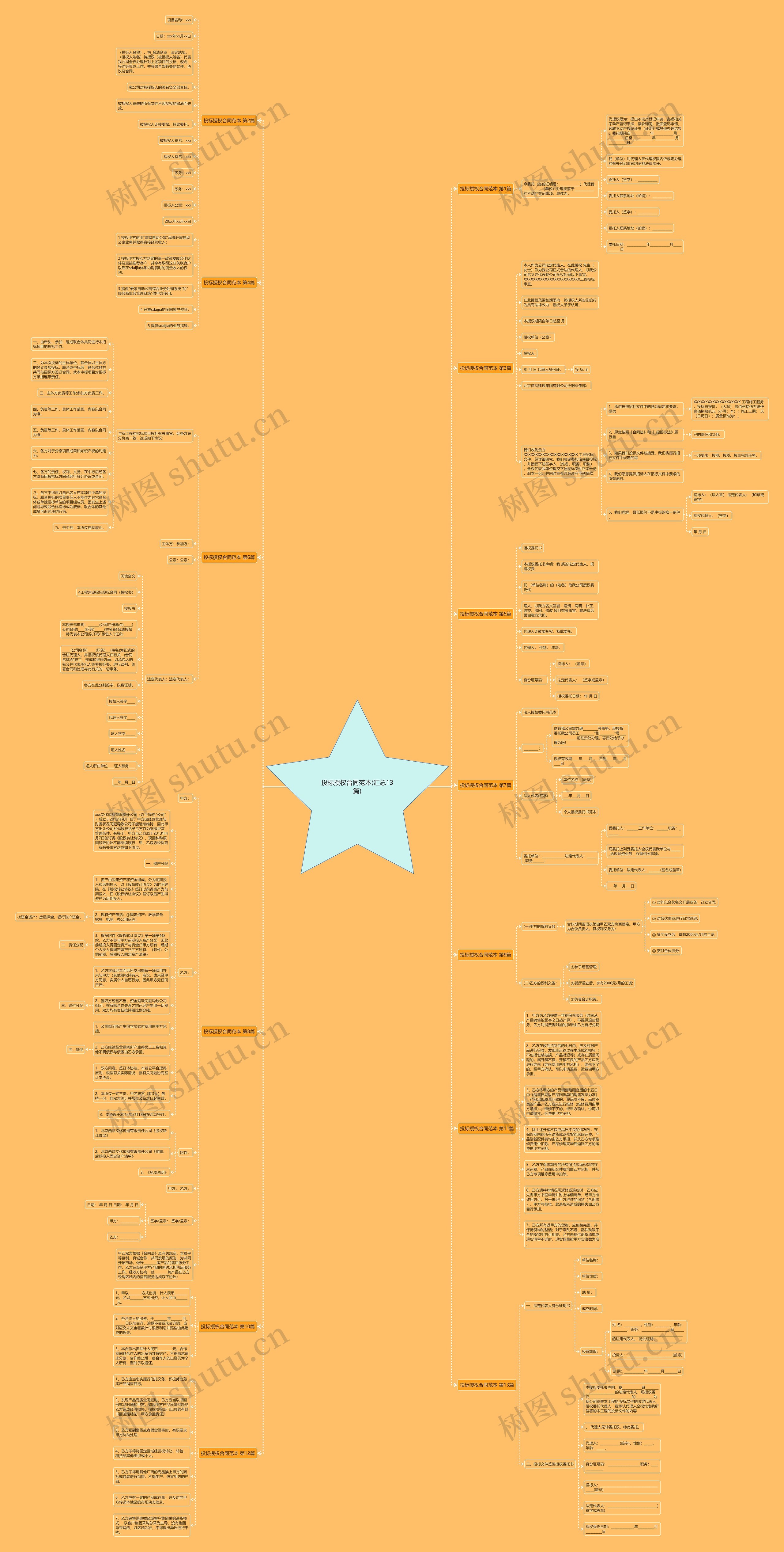 投标授权合同范本(汇总13篇)思维导图