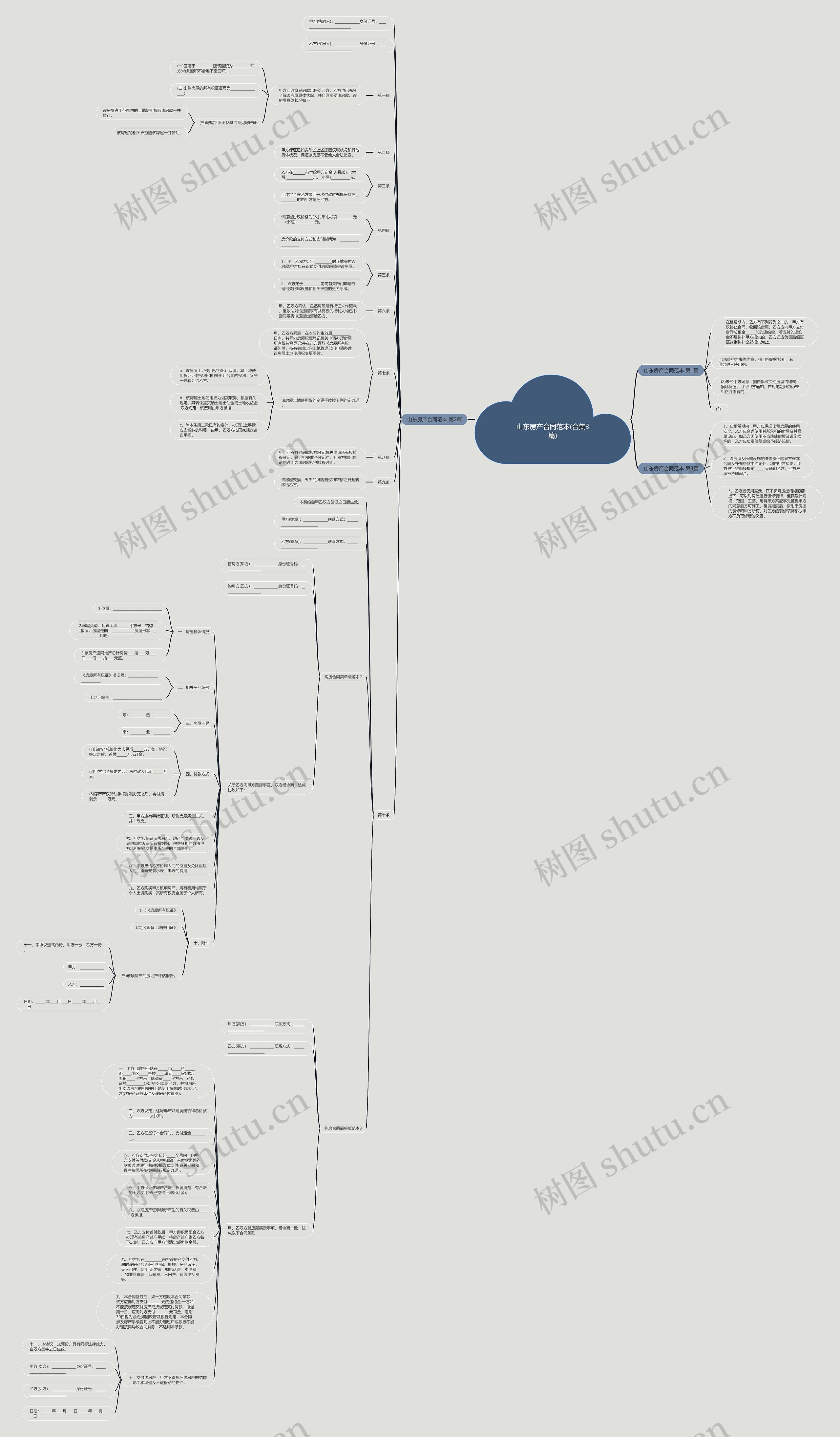 山东房产合同范本(合集3篇)思维导图