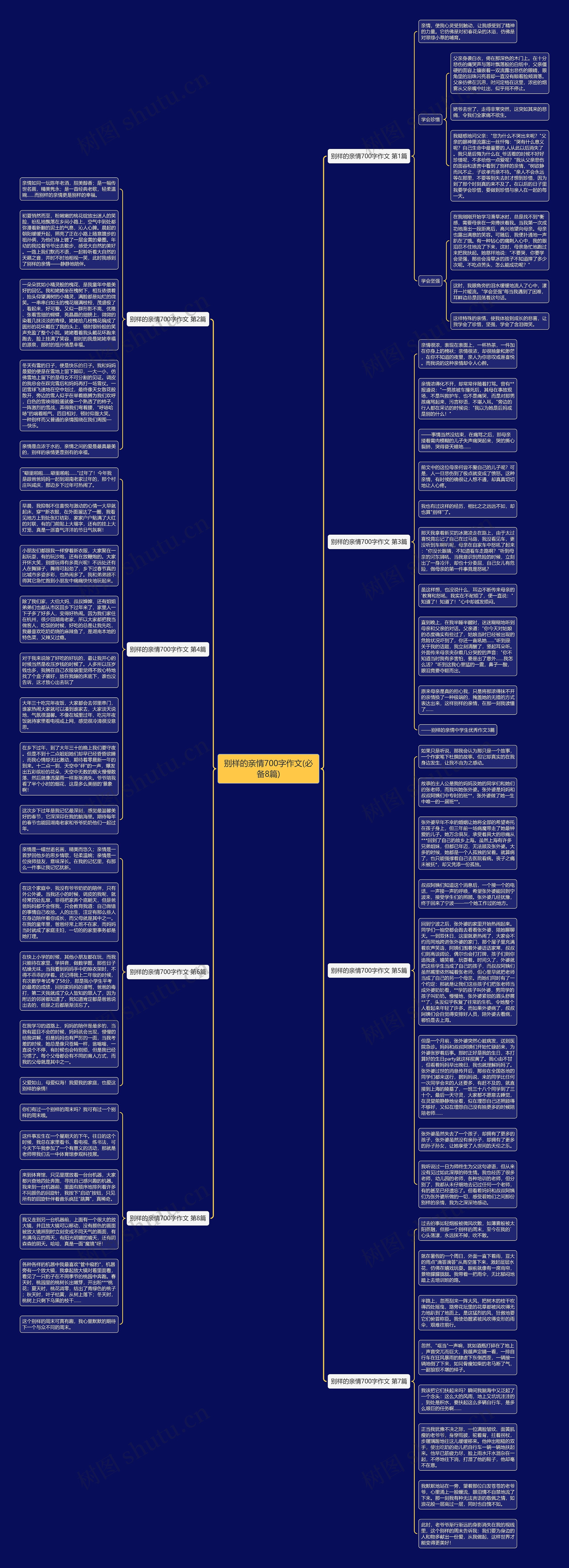 别样的亲情700字作文(必备8篇)思维导图