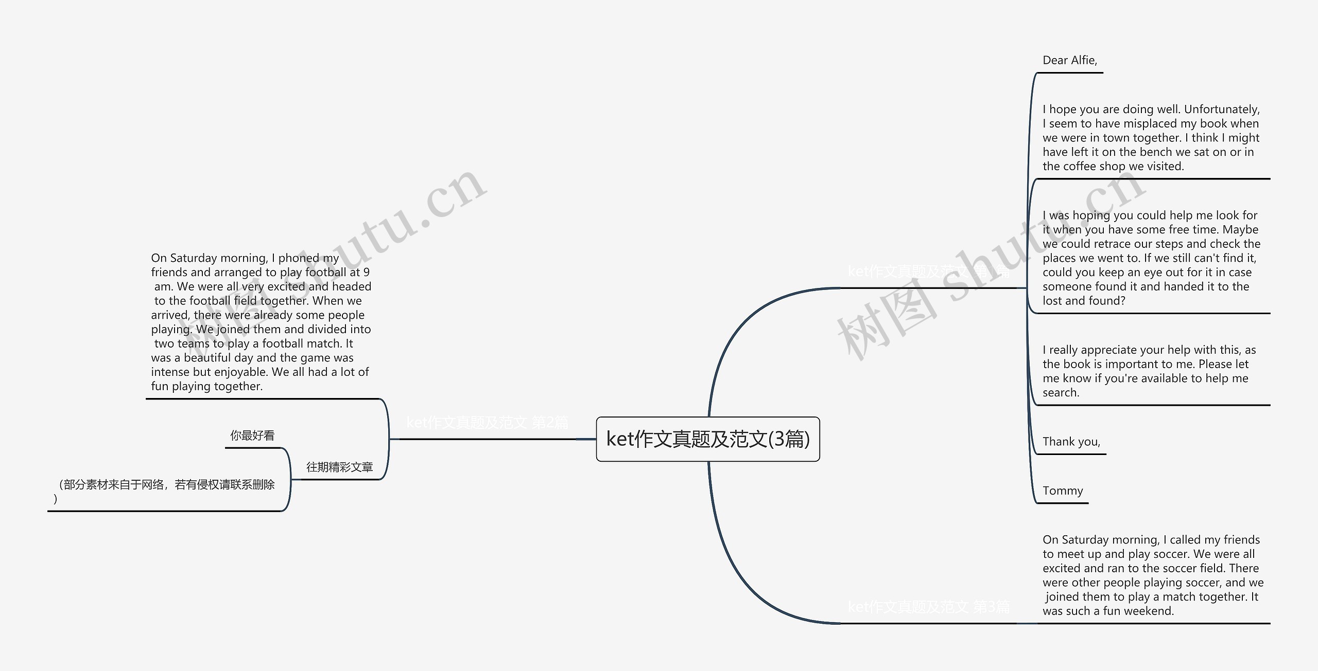 ket作文真题及范文(3篇)思维导图