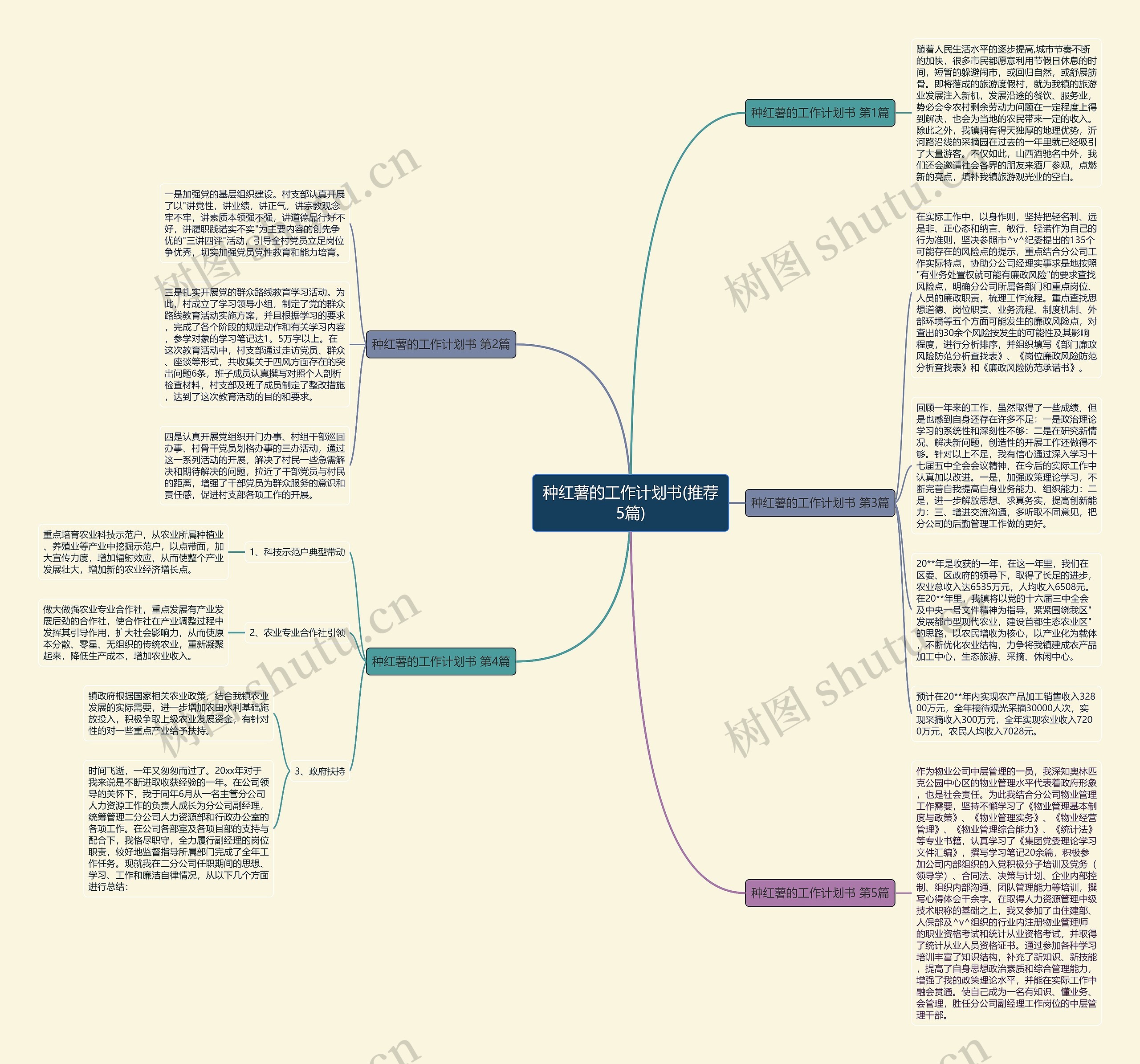 种红薯的工作计划书(推荐5篇)思维导图