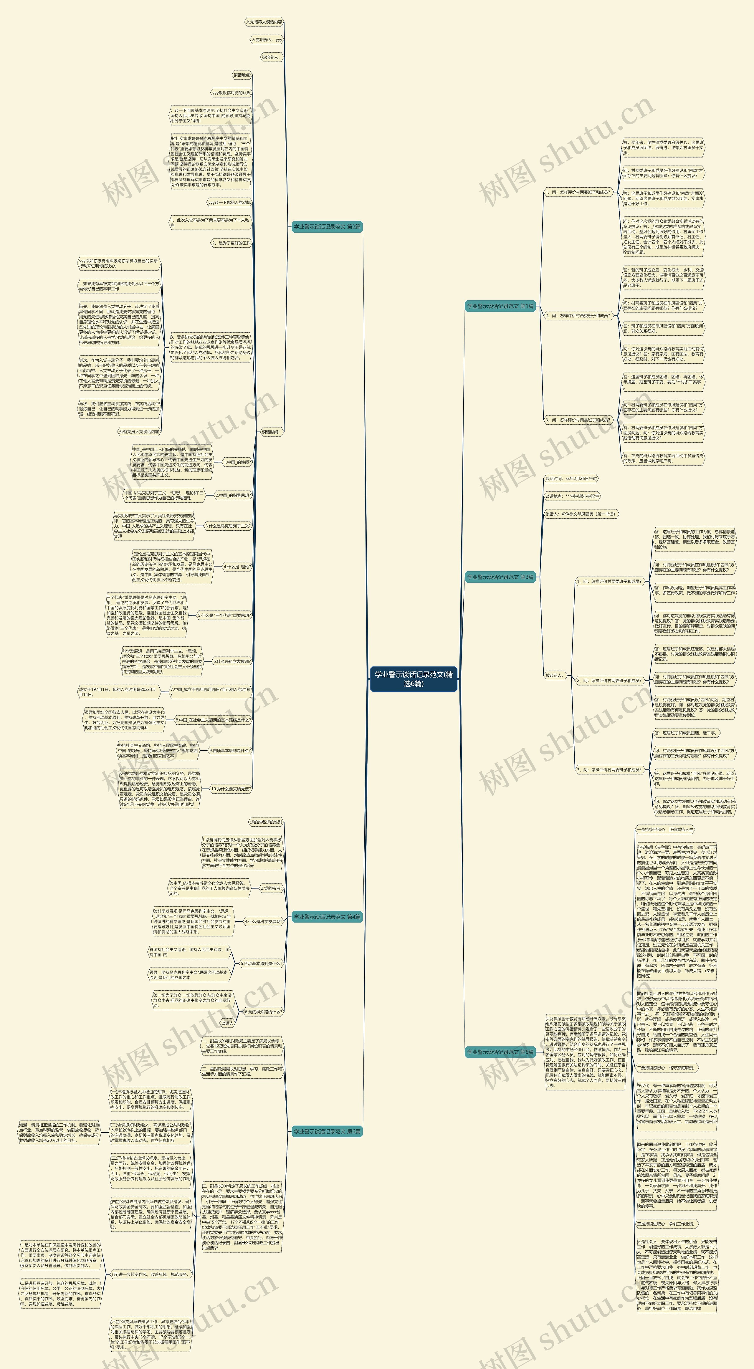 学业警示谈话记录范文(精选6篇)思维导图高清图 学业警示谈话记录范文(精选6篇)思维导图