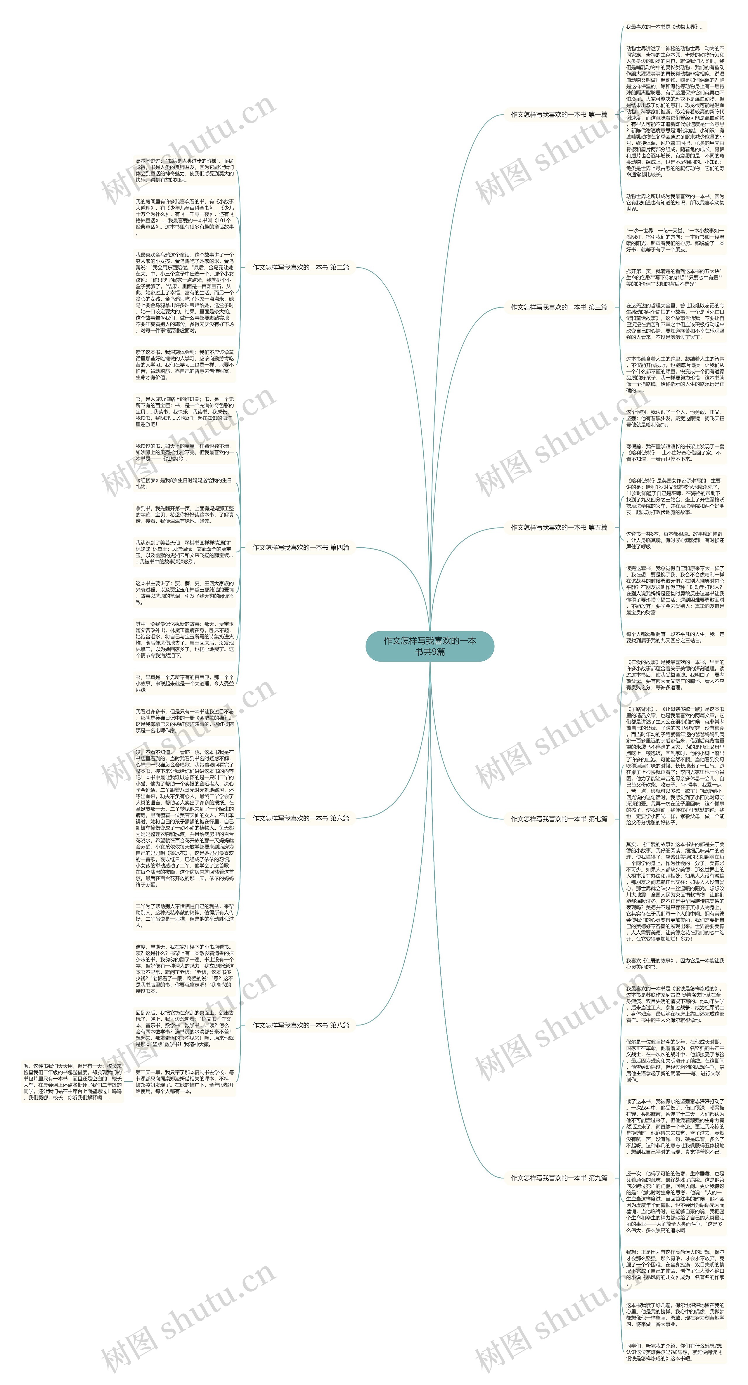 作文怎样写我喜欢的一本书共9篇思维导图