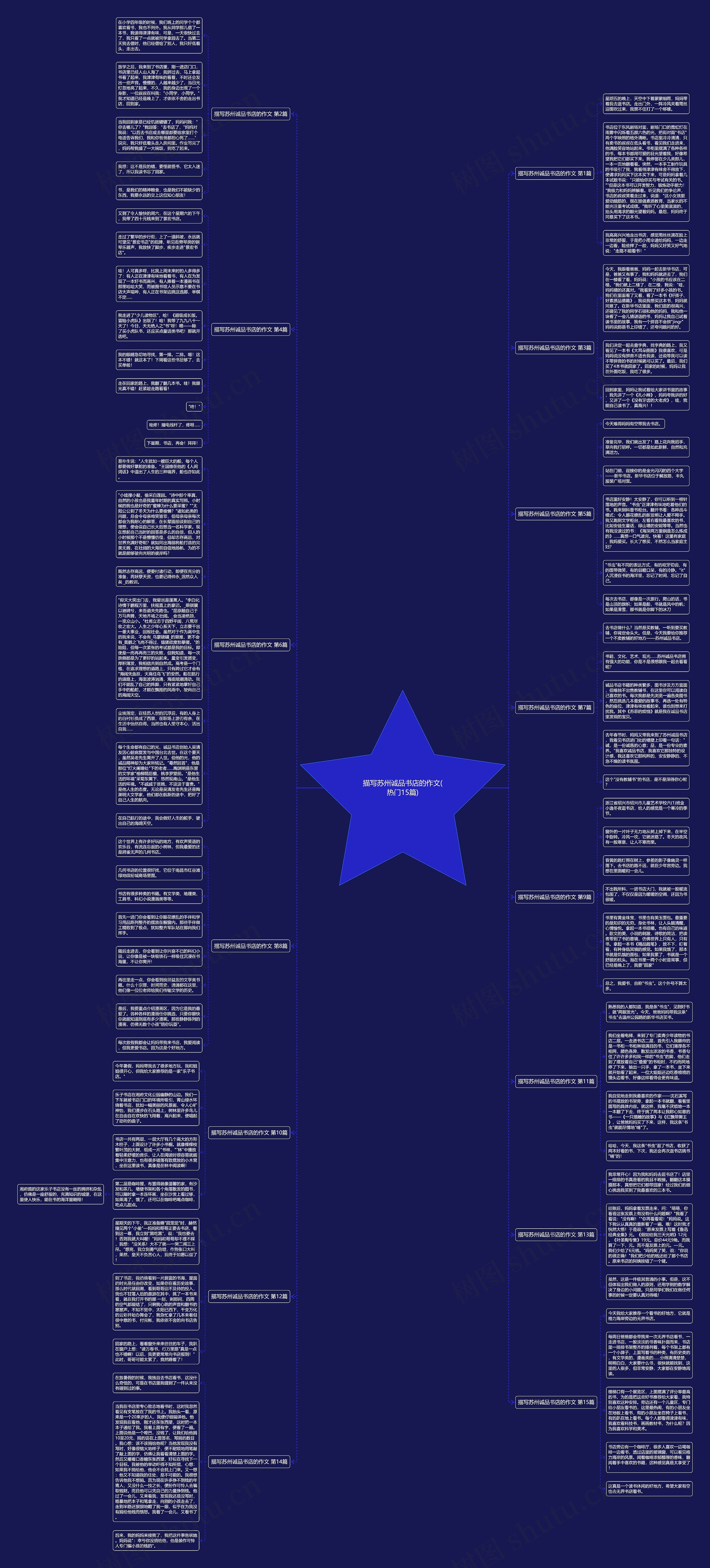描写苏州诚品书店的作文(热门15篇)思维导图高清图 描写苏州诚品书店的作文(热门15篇)思维导图