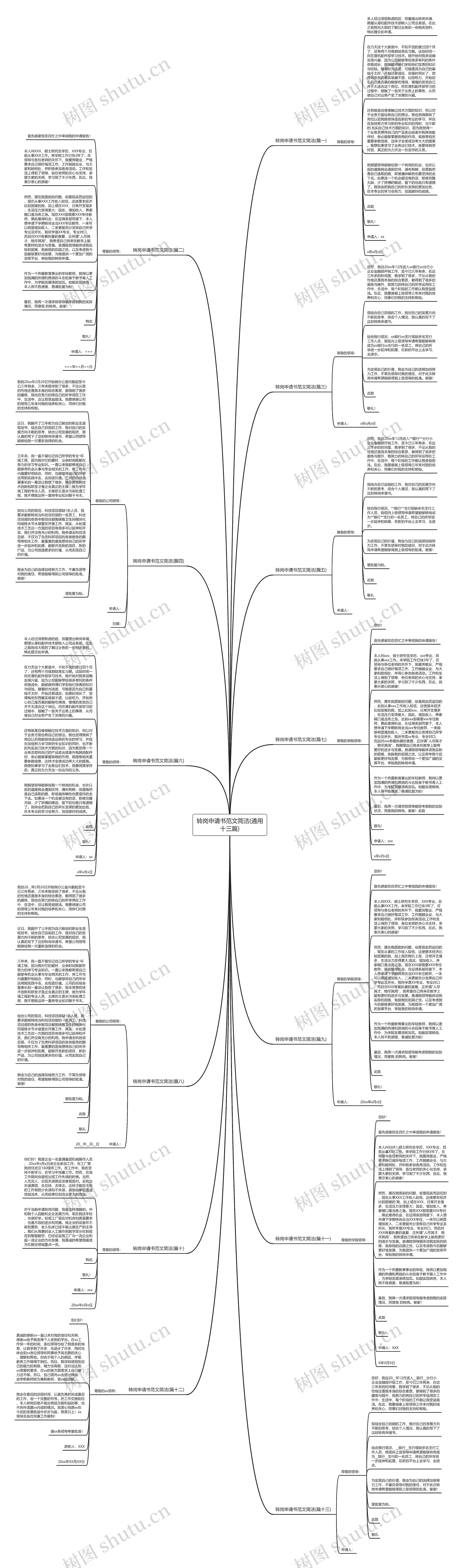 转岗申请书范文简洁(通用十三篇)思维导图