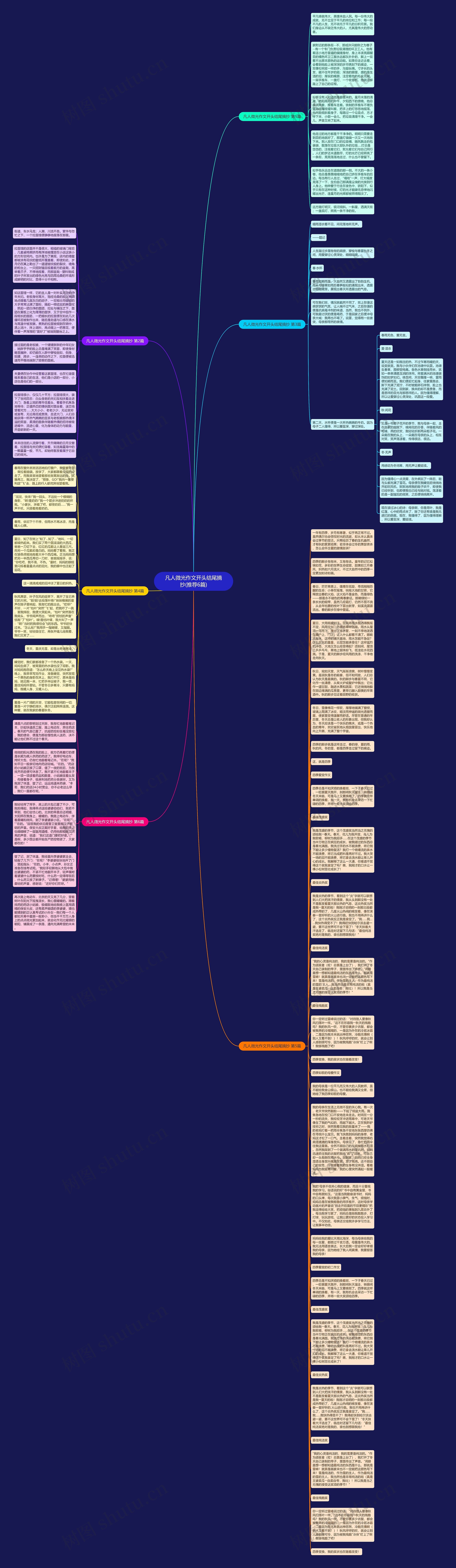 凡人微光作文开头结尾摘抄(推荐6篇)思维导图