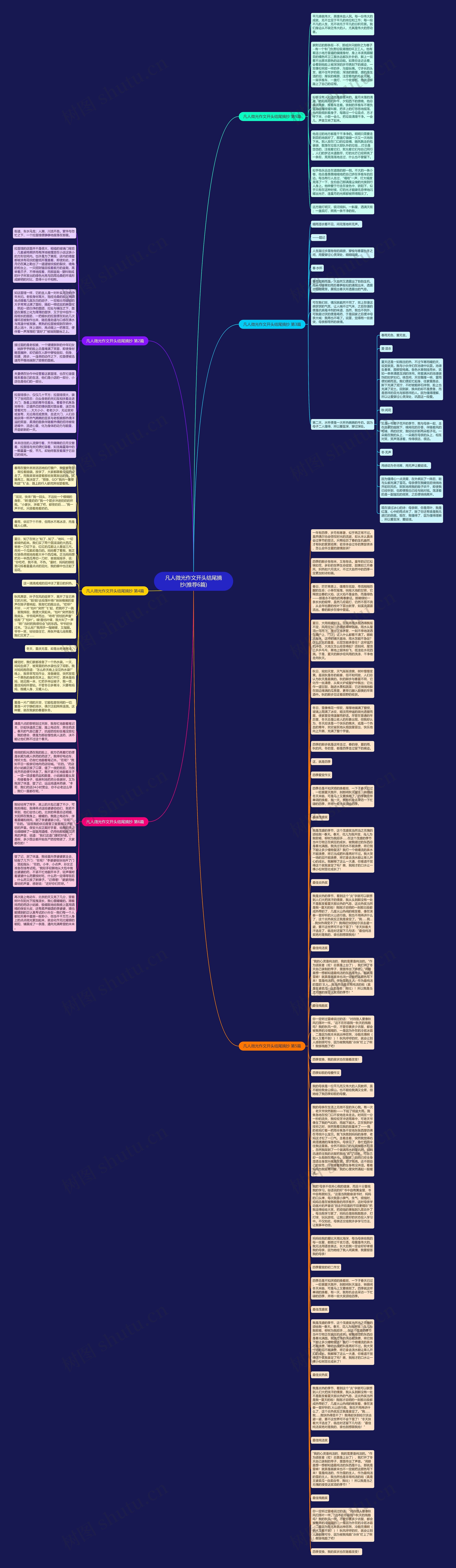 凡人微光作文开头结尾摘抄(推荐6篇)思维导图高清图 凡人微光作文开头结尾摘抄(推荐6篇)思维导图