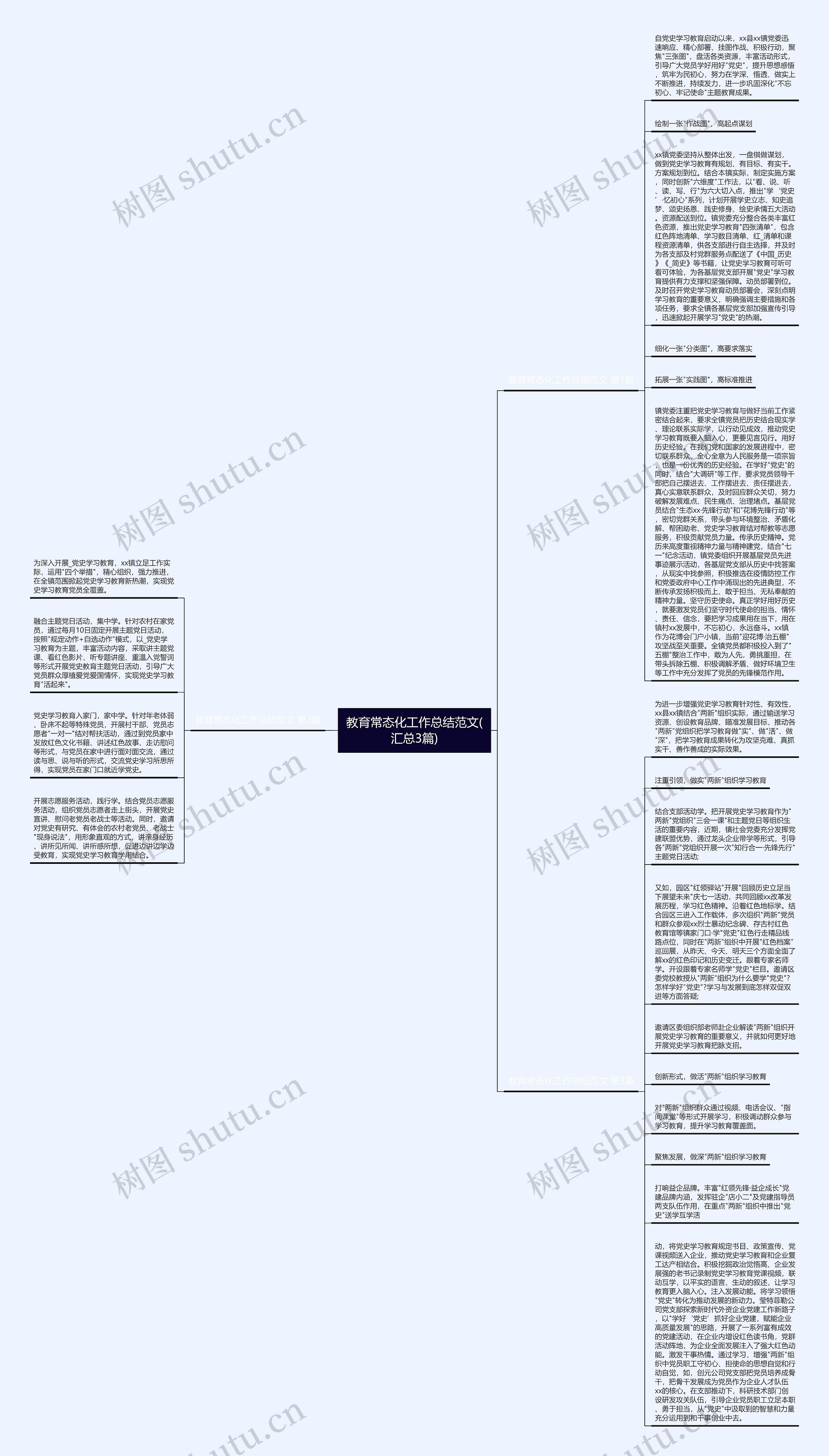 教育常态化工作总结范文(汇总3篇)思维导图高清图 教育常态化工作总结范文(汇总3篇)思维导图