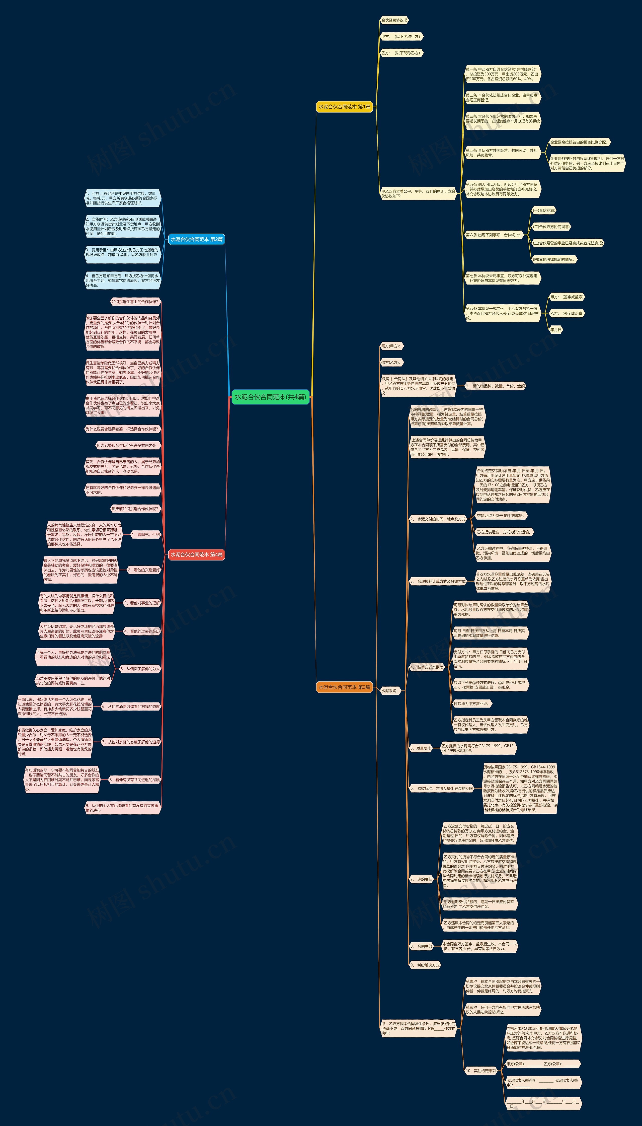 水泥合伙合同范本(共4篇)思维导图
