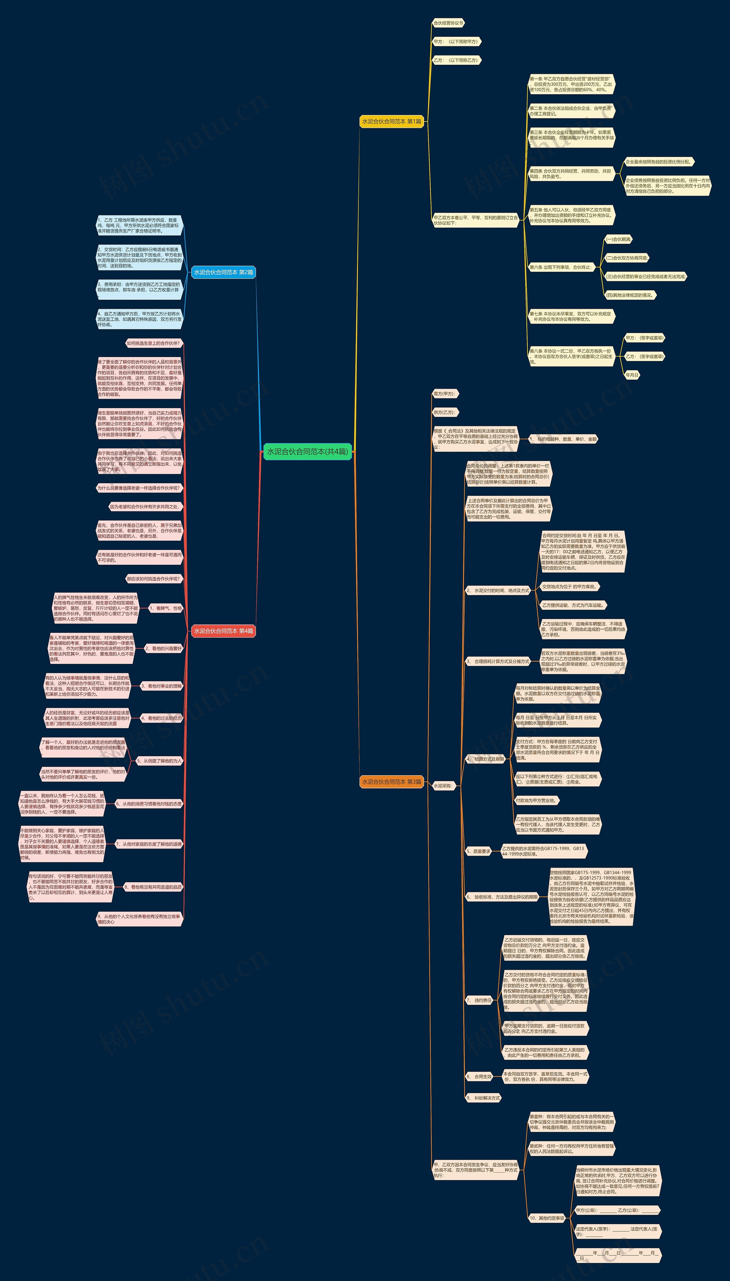 水泥合伙合同范本(共4篇) 水泥合伙合同范本(共4篇)