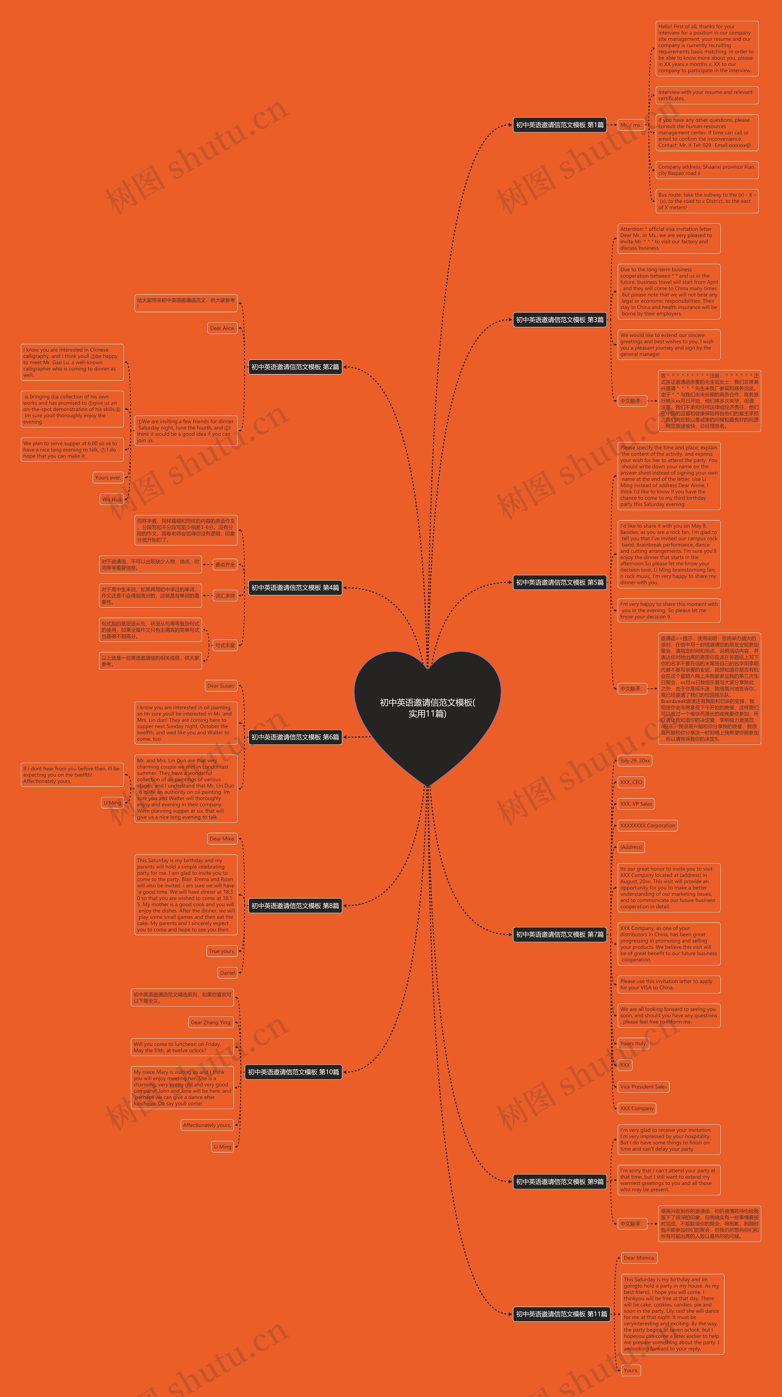 初中英语邀请信范文(实用11篇)思维导图