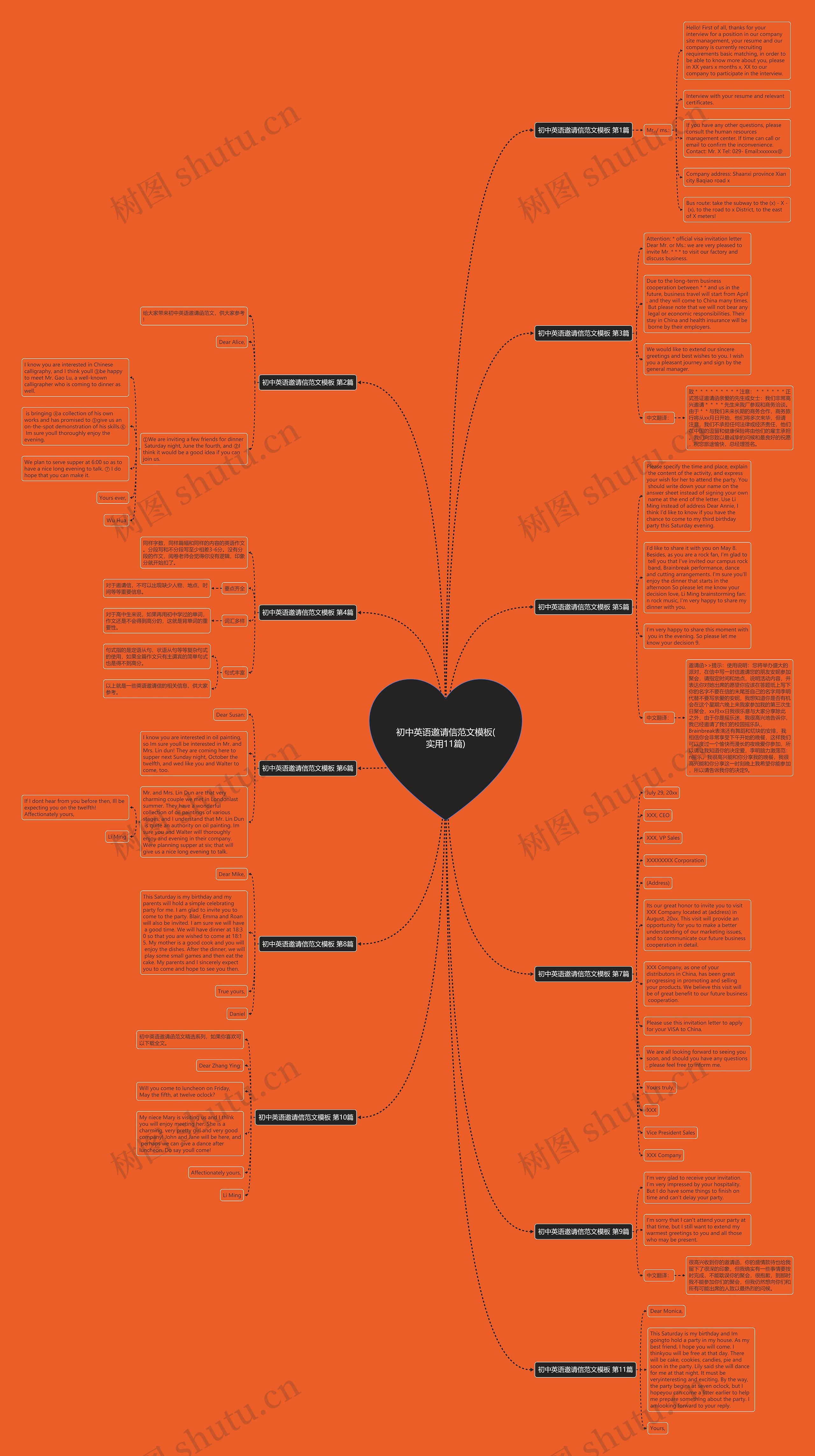 初中英语邀请信范文(实用11篇)思维导图高清图 初中英语邀请信范文(实用11篇)思维导图