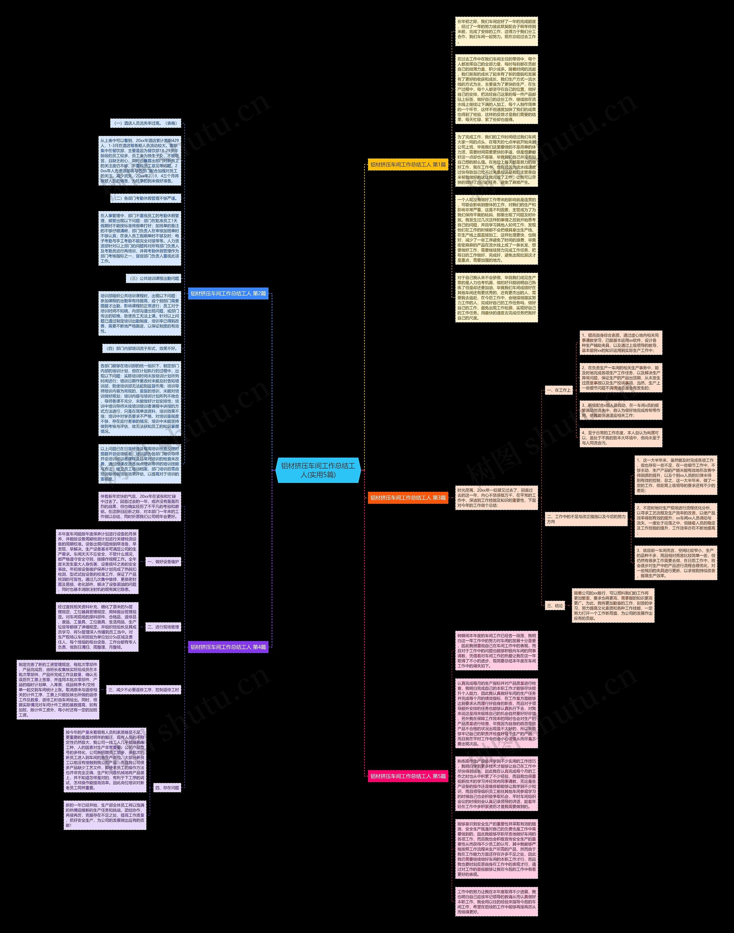 铝材挤压车间工作总结工人(实用5篇)思维导图