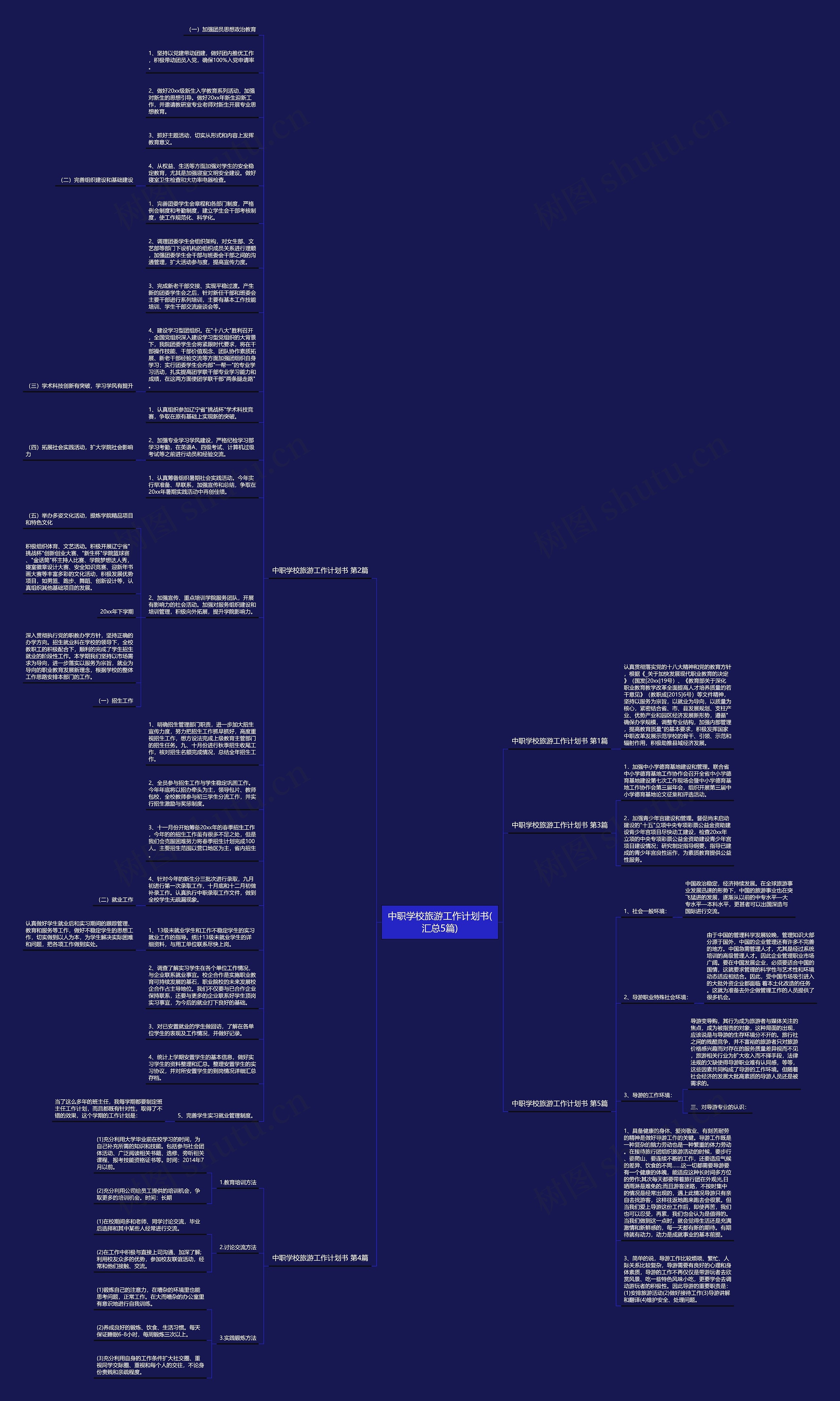 中职学校旅游工作计划书(汇总5篇)思维导图