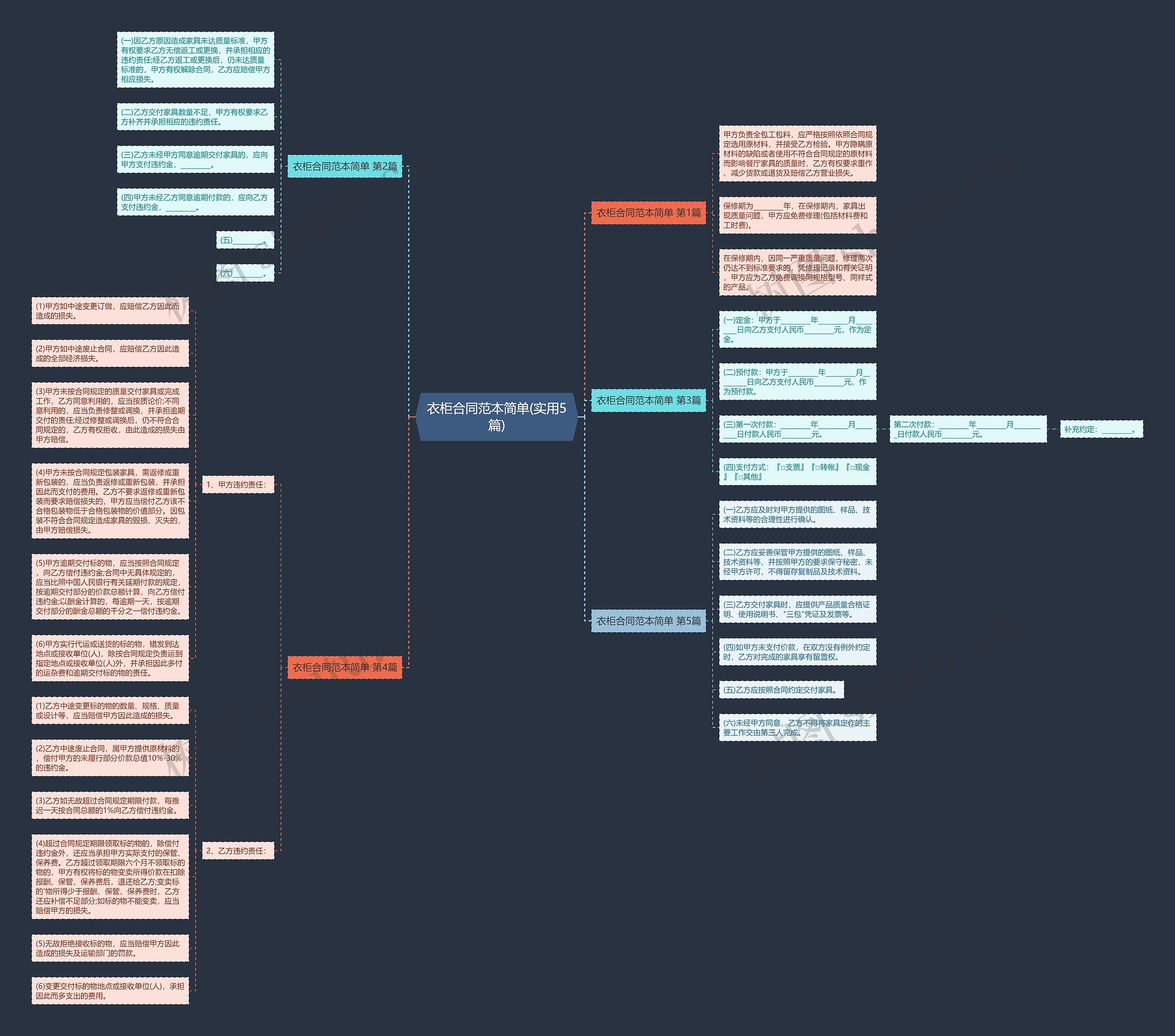 衣柜合同范本简单(实用5篇)思维导图