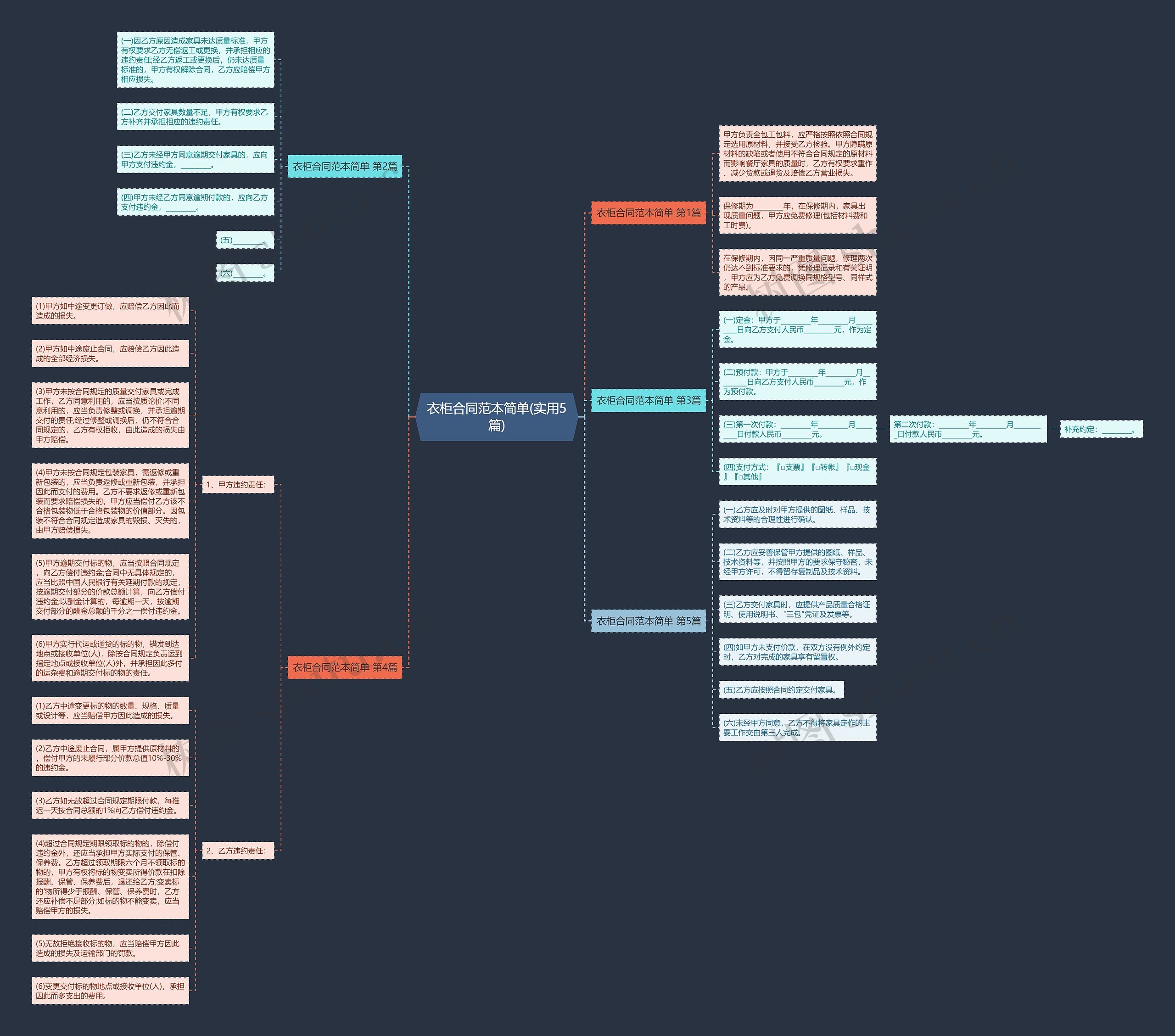 衣柜合同范本简单(实用5篇) 衣柜合同范本简单(实用5篇)