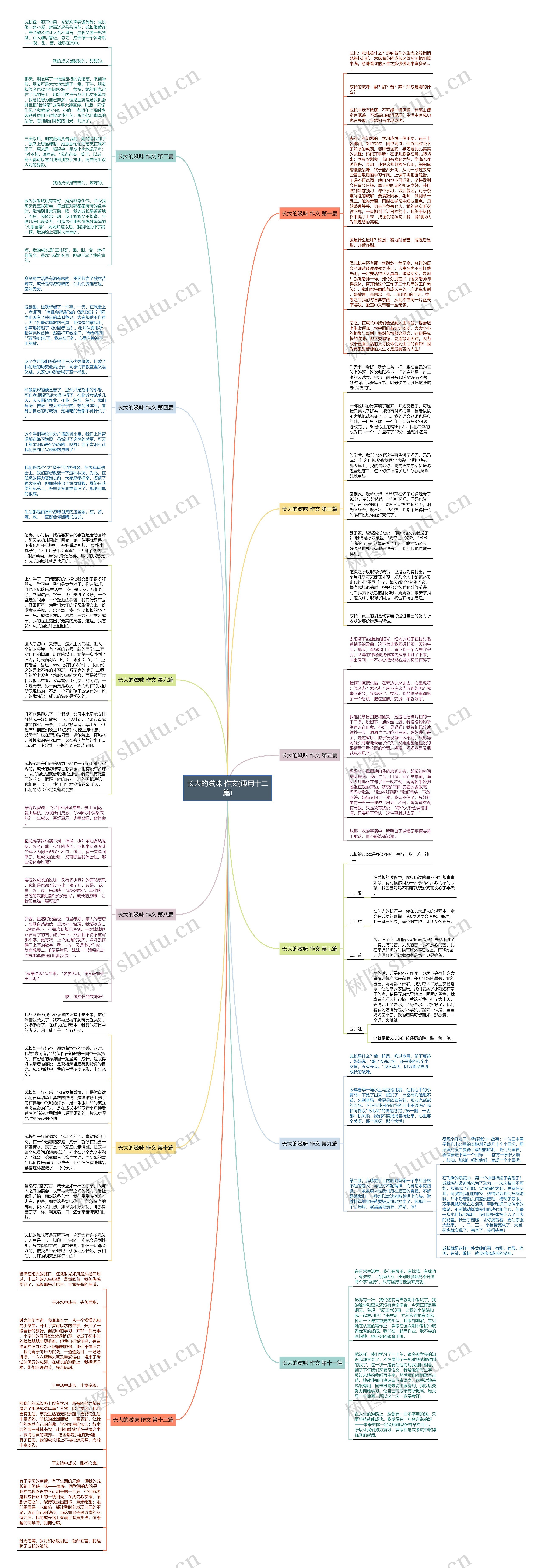 长大的滋味 作文(通用十二篇)思维导图