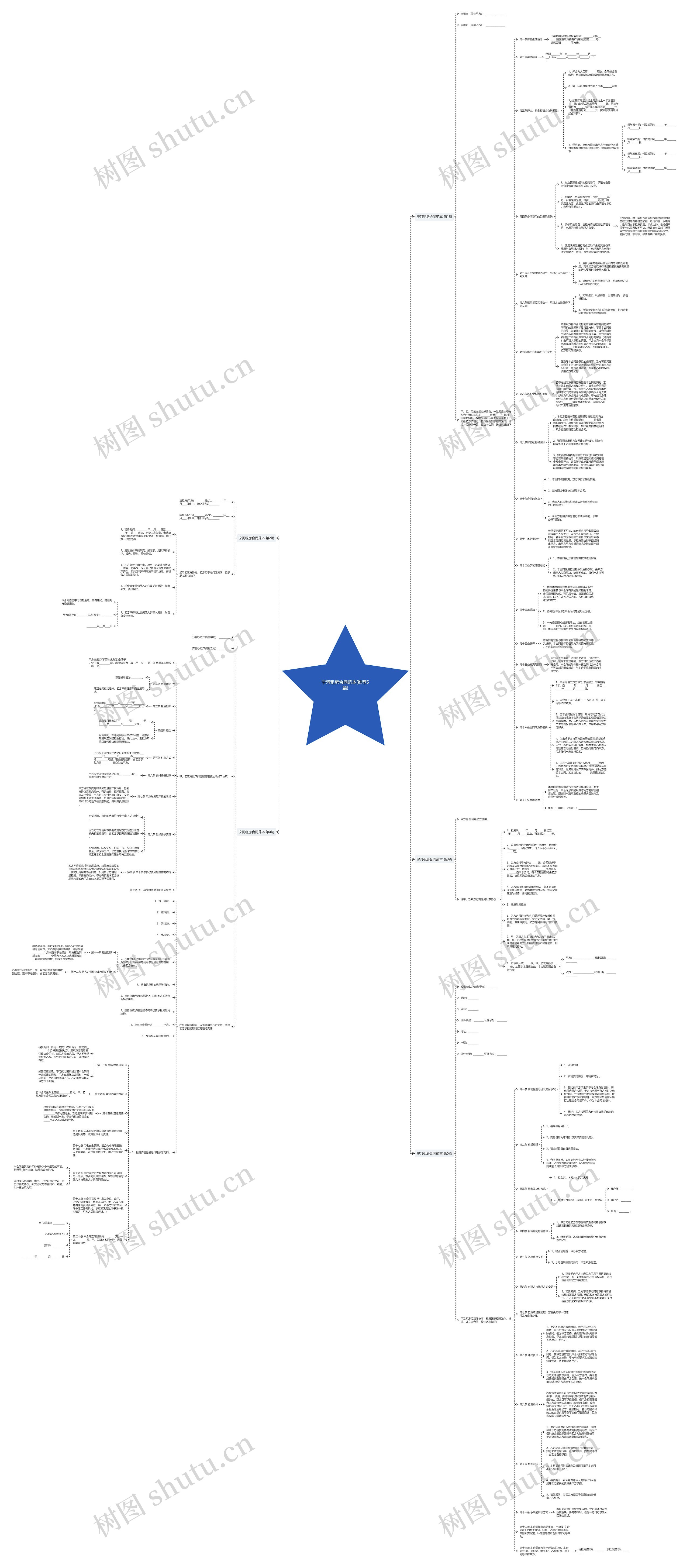 宁河租房合同范本(推荐5篇)思维导图