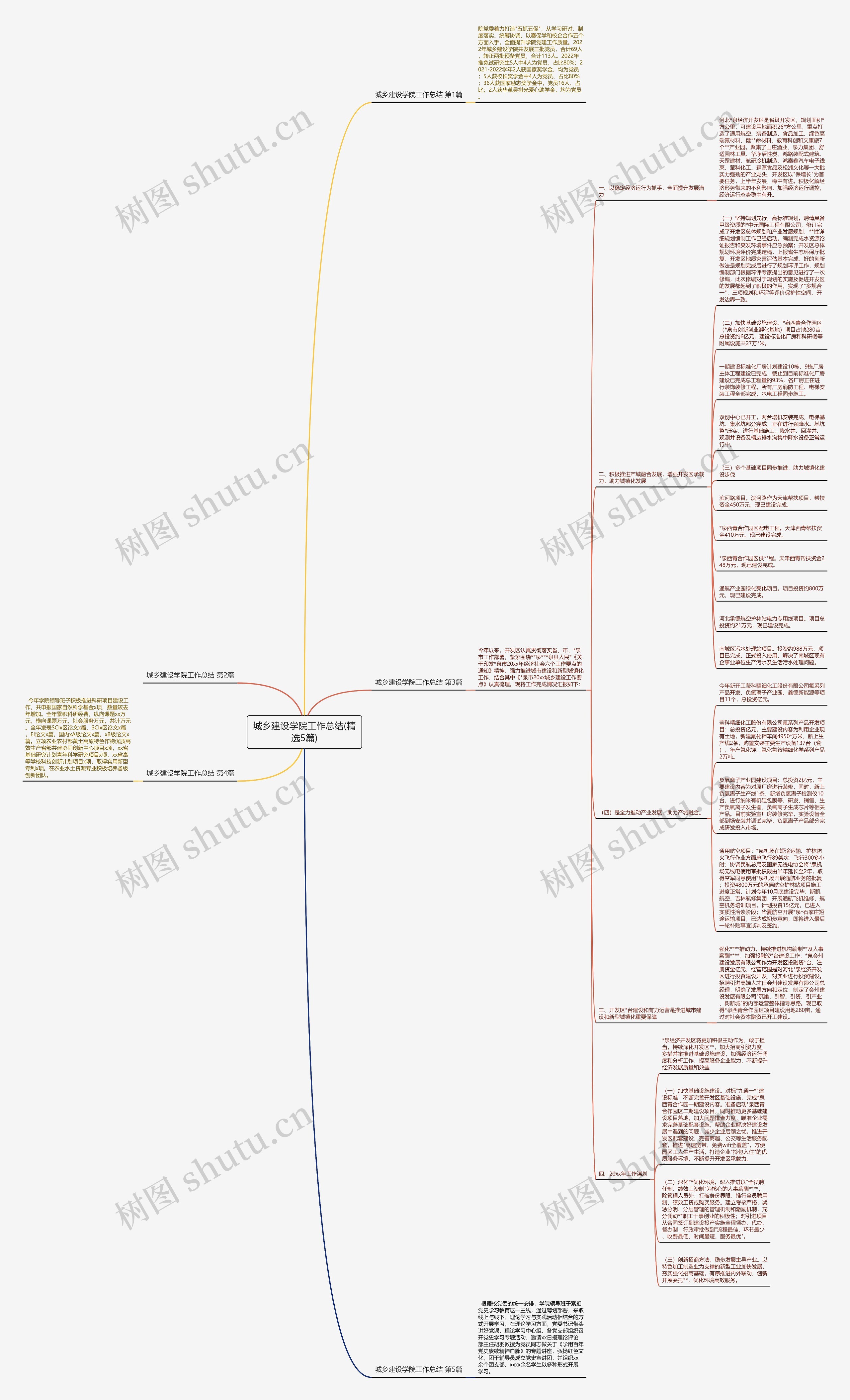 城乡建设学院工作总结(精选5篇)思维导图