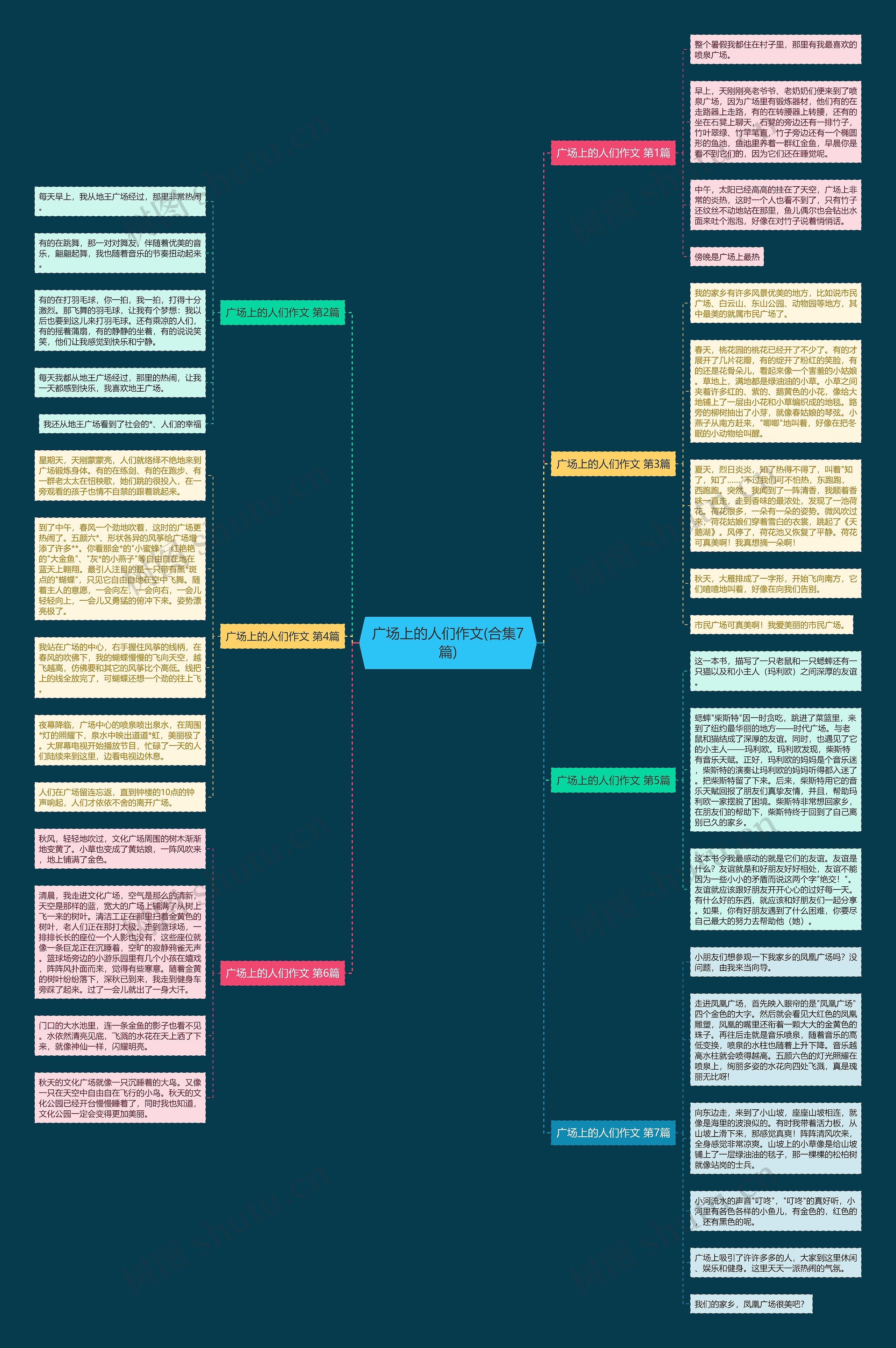 广场上的人们作文(合集7篇)思维导图