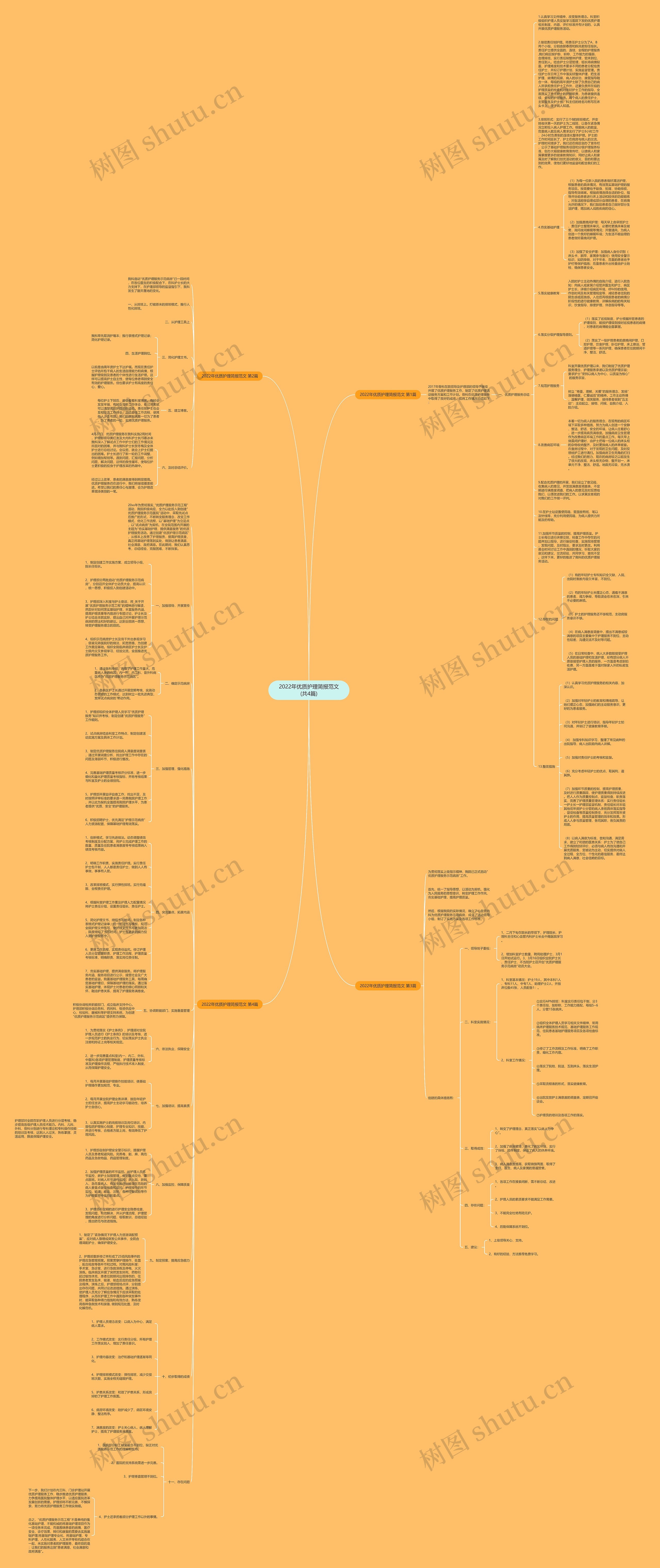 2022年优质护理简报范文(共4篇)思维导图