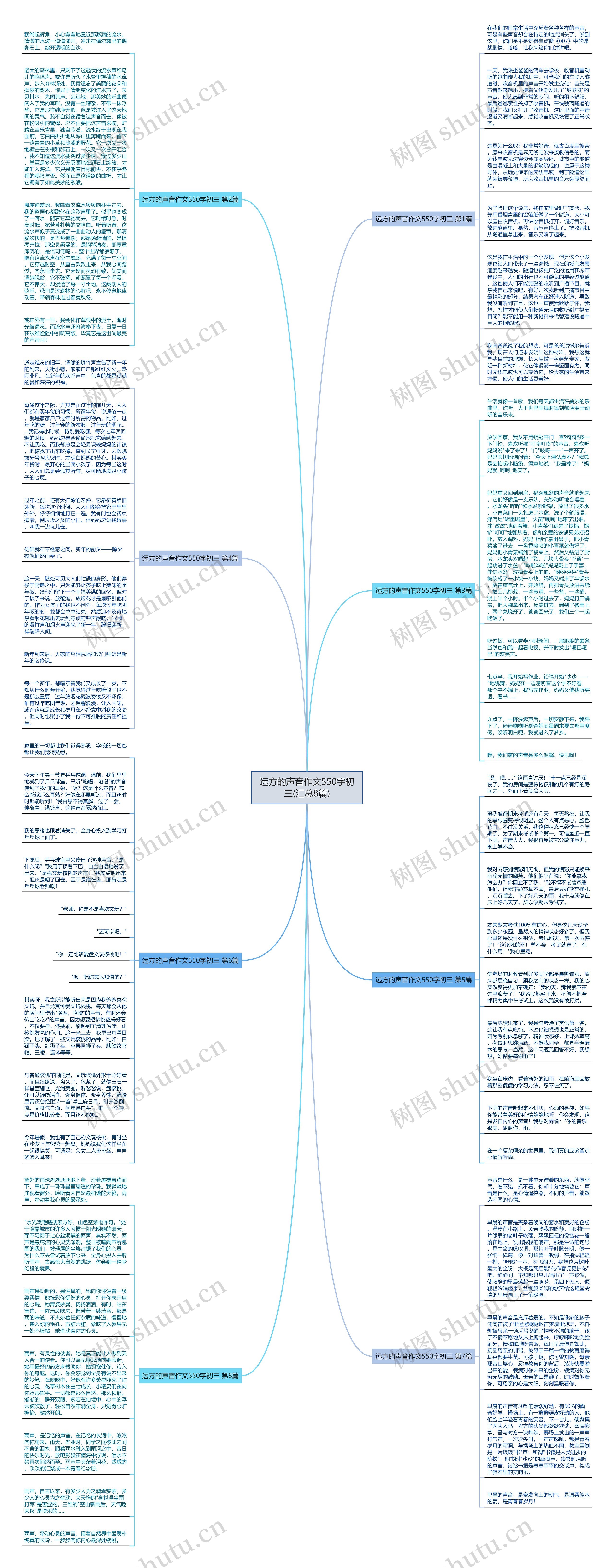 远方的声音作文550字初三(汇总8篇)思维导图