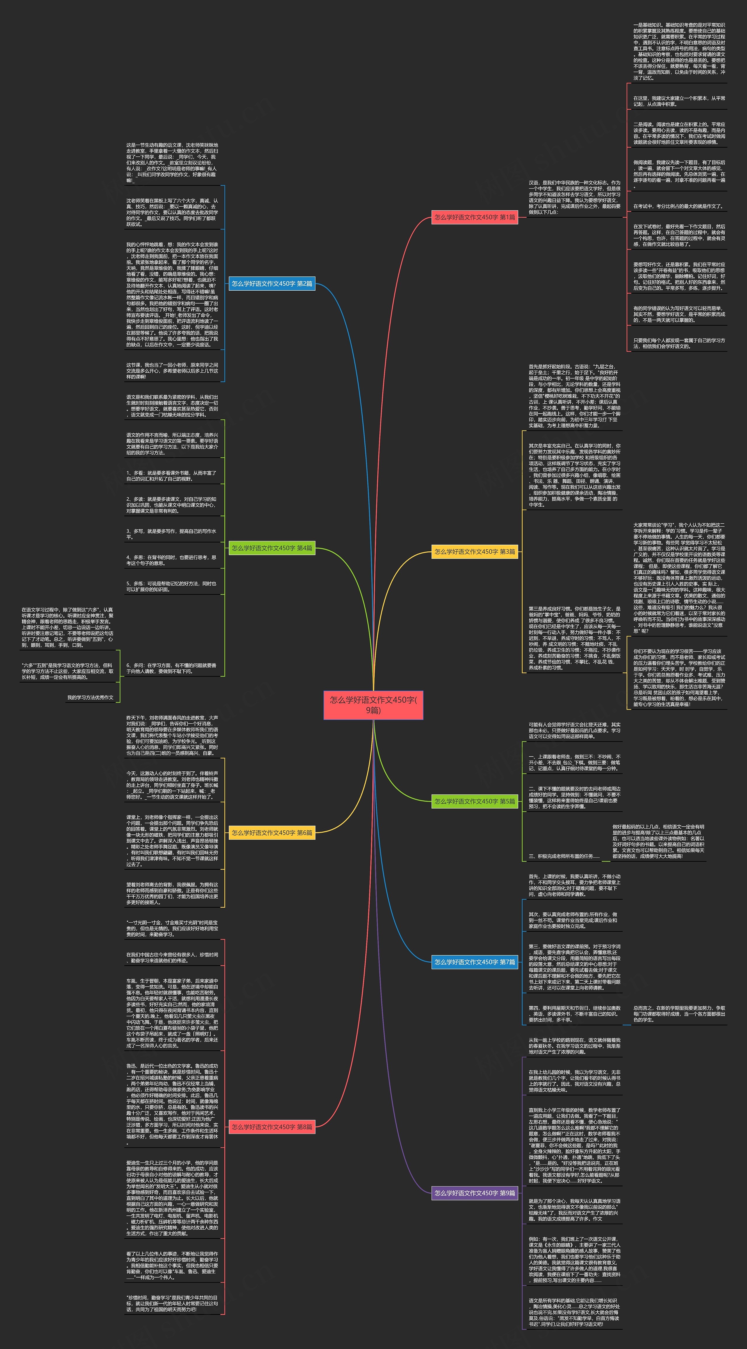 怎么学好语文作文450字(9篇)