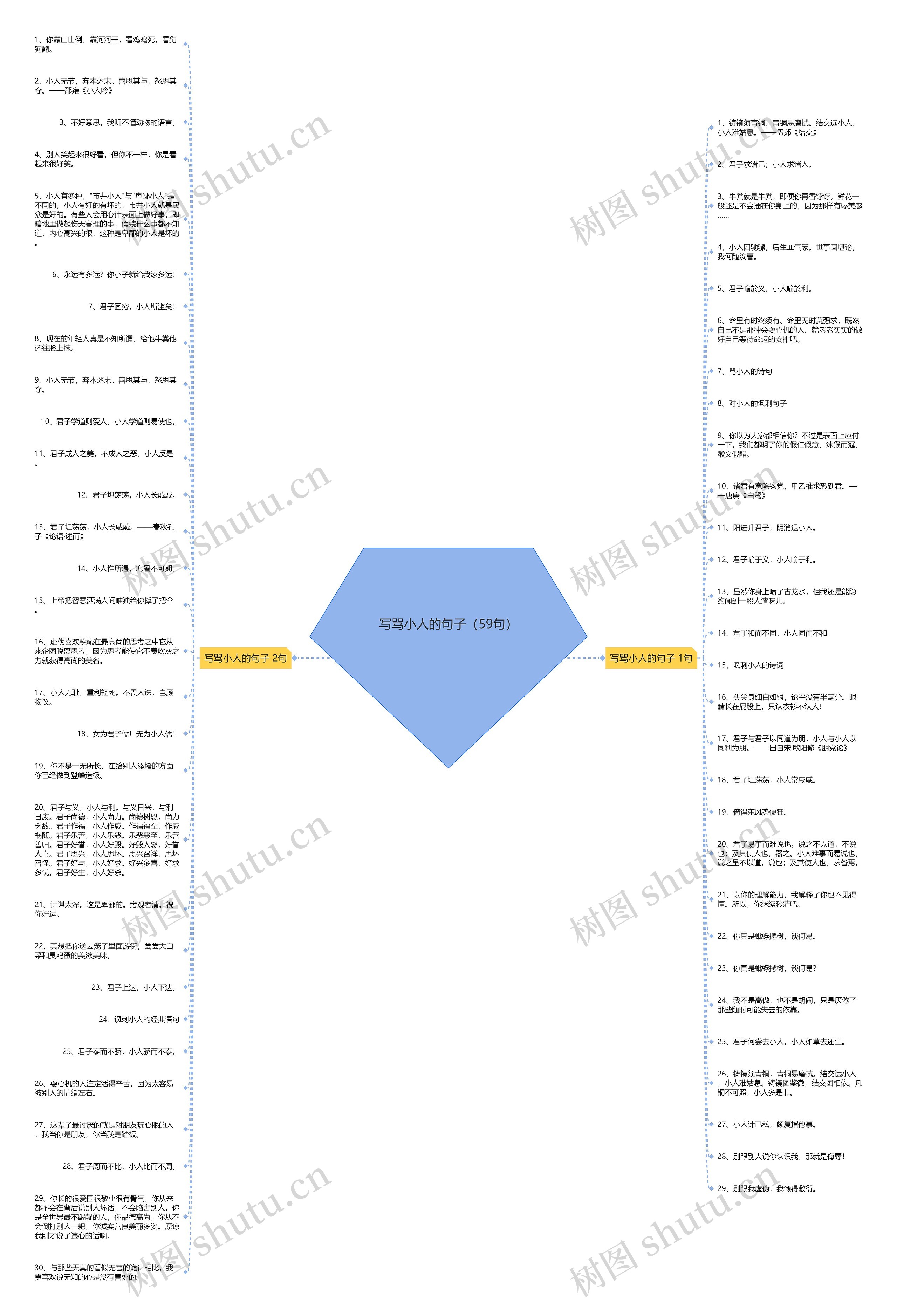 写骂小人的句子（59句）思维导图