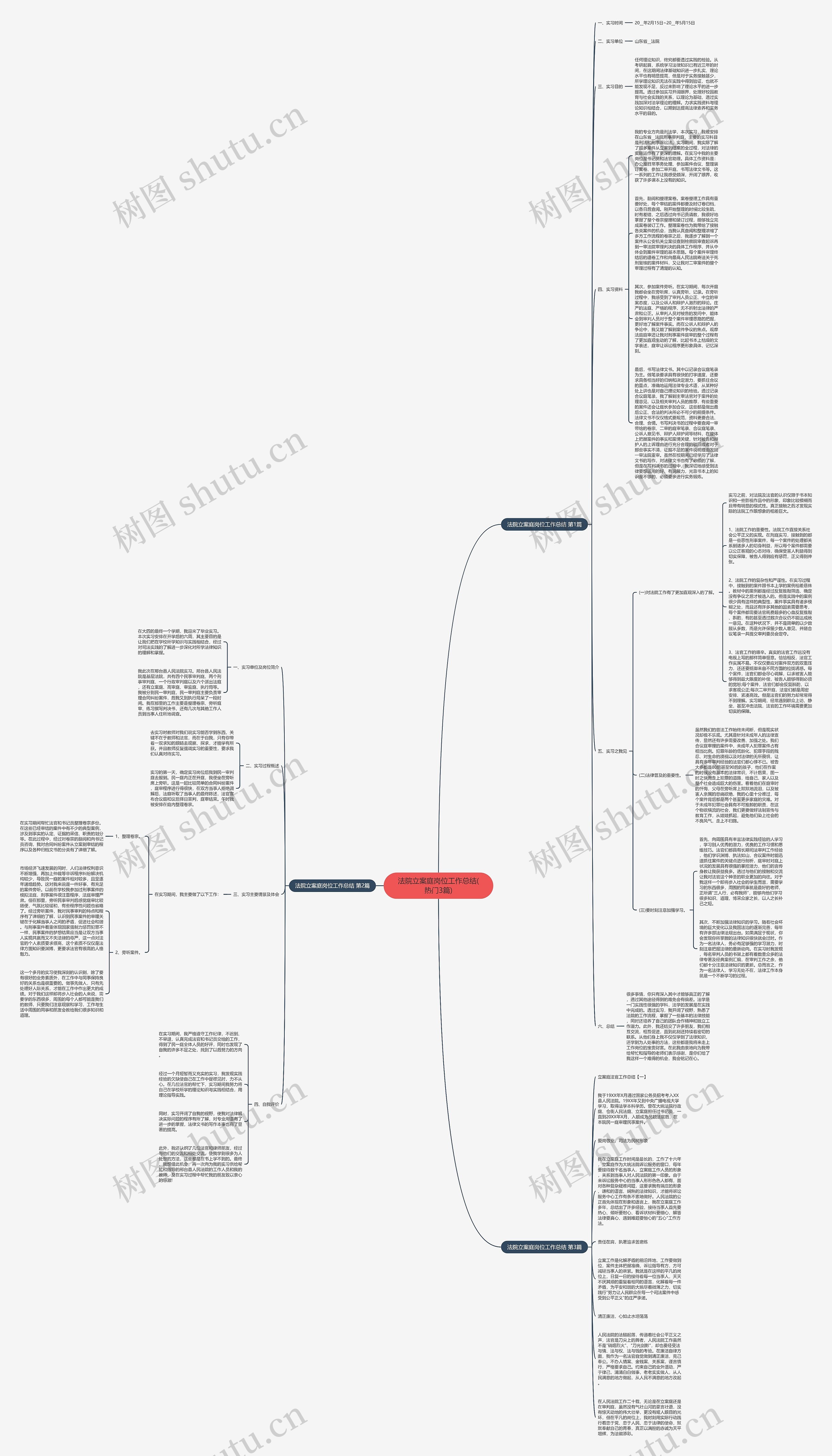 法院立案庭岗位工作总结(热门3篇)思维导图