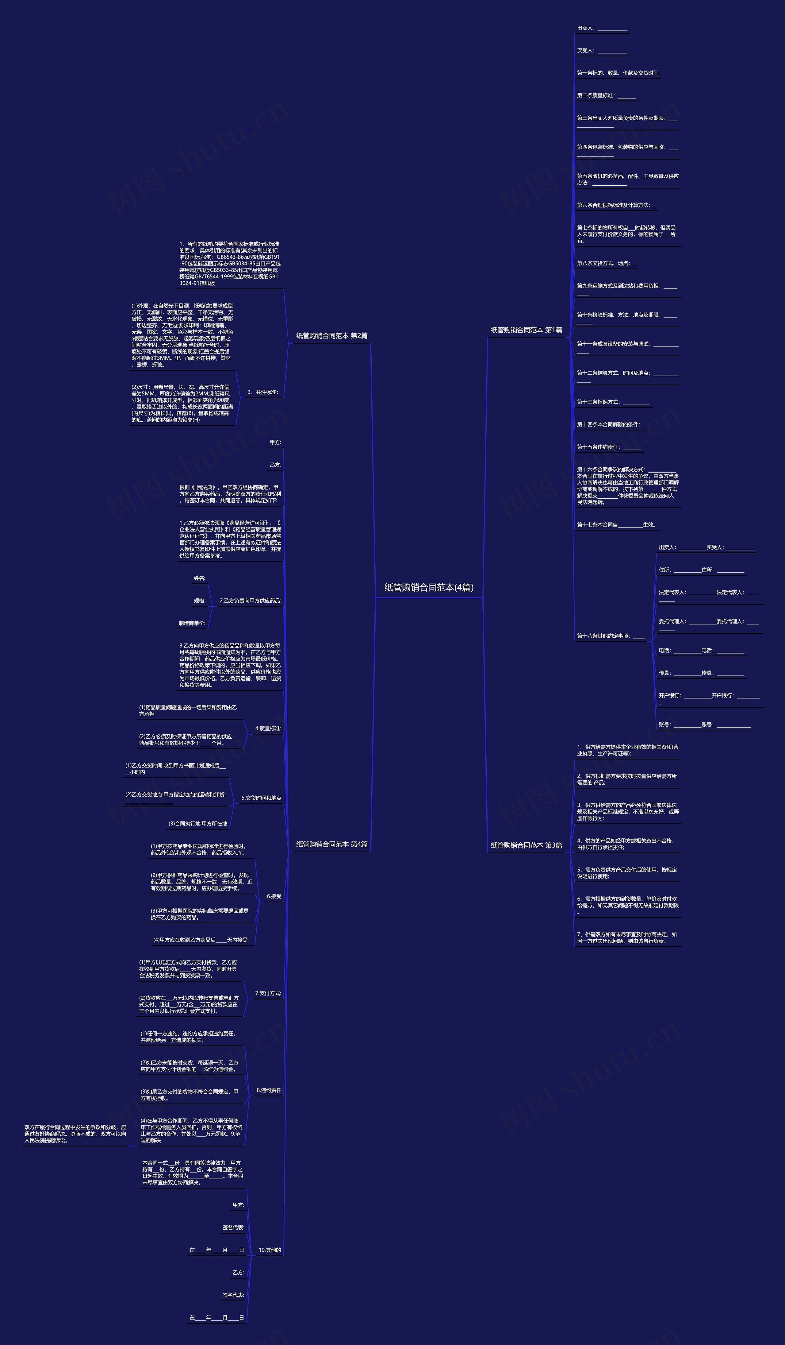 纸管购销合同范本(4篇)思维导图高清图 纸管购销合同范本(4篇)思维导图