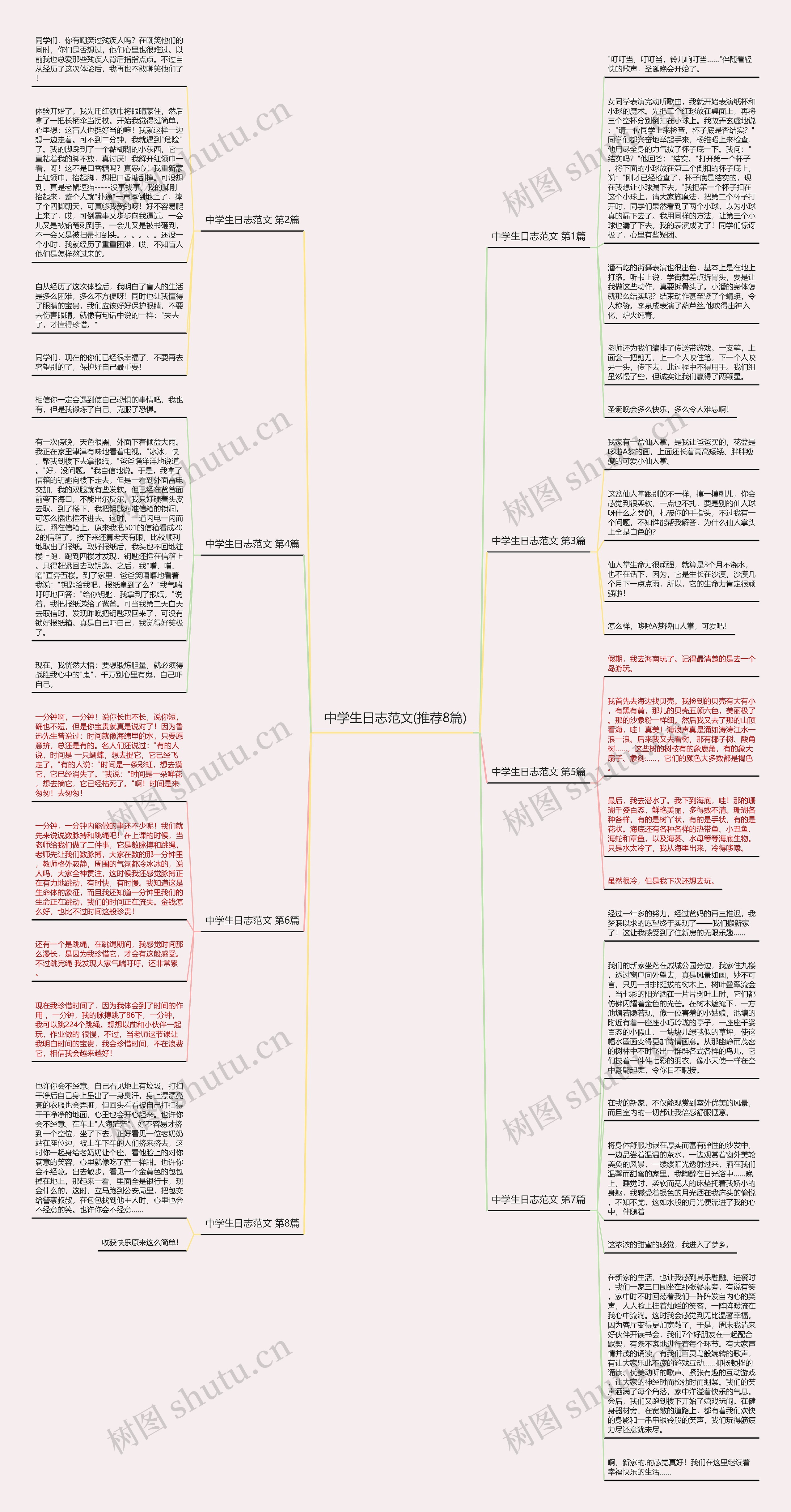 中学生日志范文(推荐8篇)思维导图