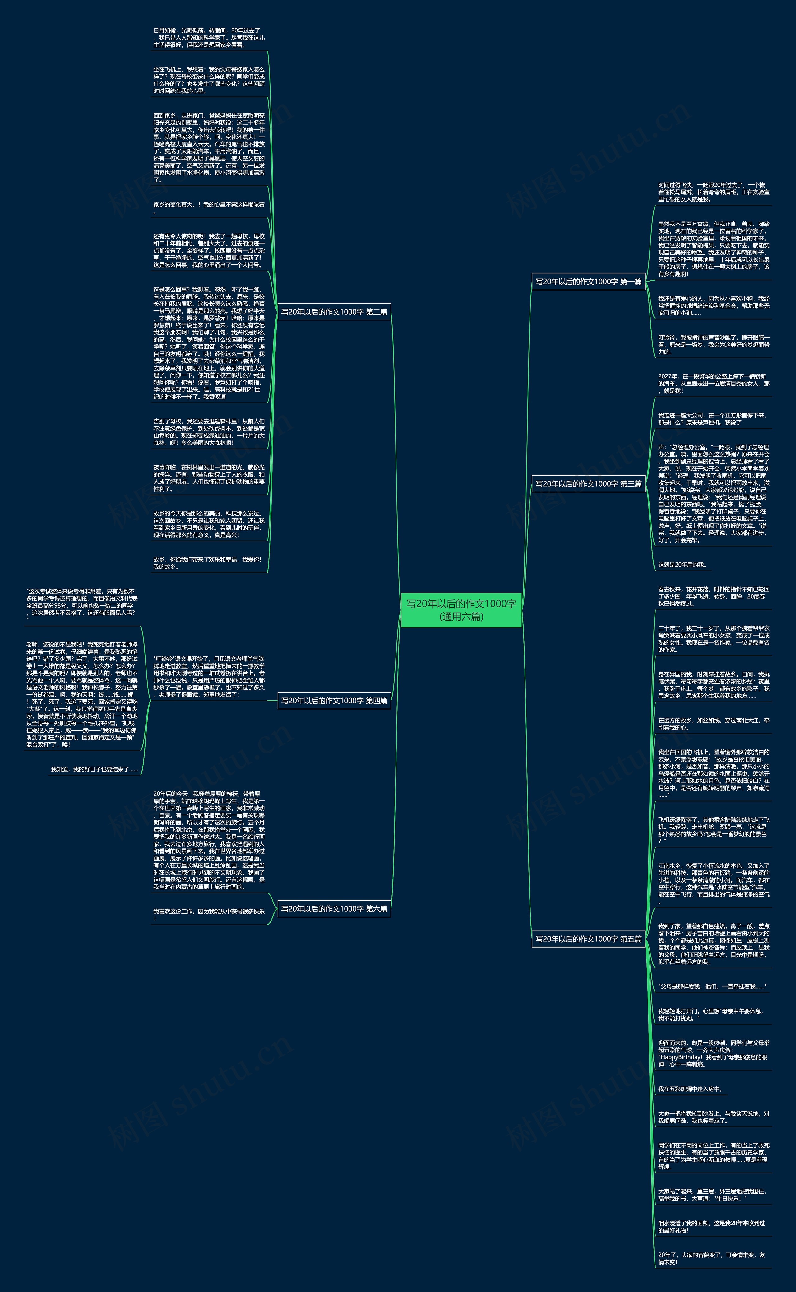 写20年以后的作文1000字(通用六篇)思维导图