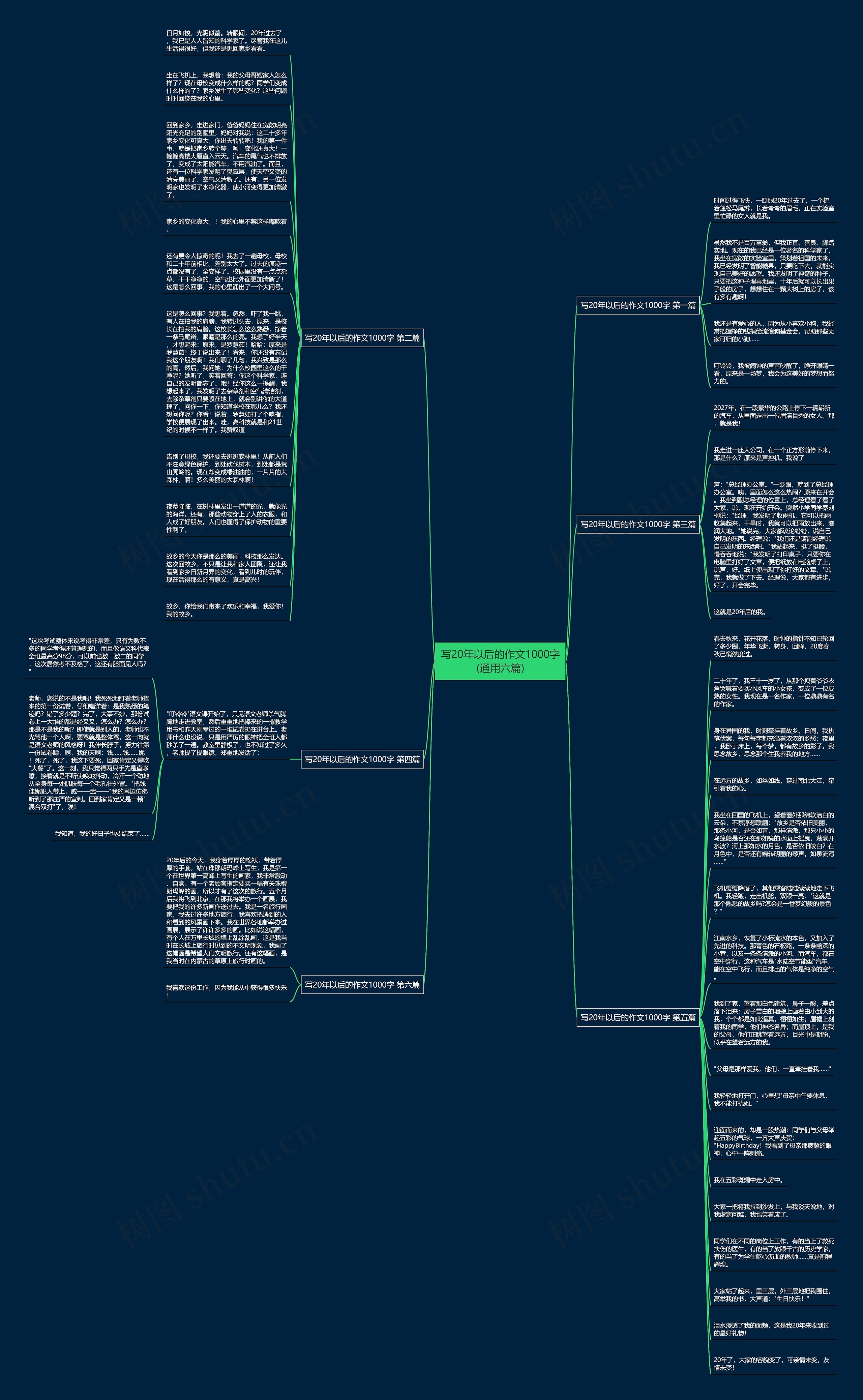 写20年以后的作文1000字(通用六篇)思维导图高清图 写20年以后的作文1000字(通用六篇)思维导图