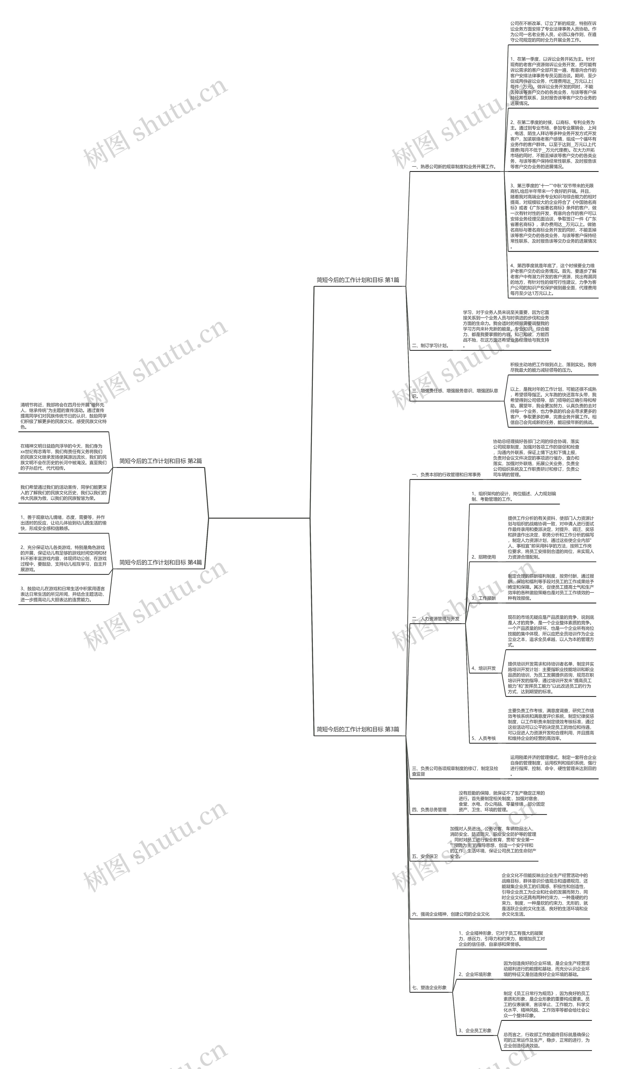 简短今后的工作计划和目标(4篇)思维导图高清图 简短今后的工作计划和目标(4篇)思维导图