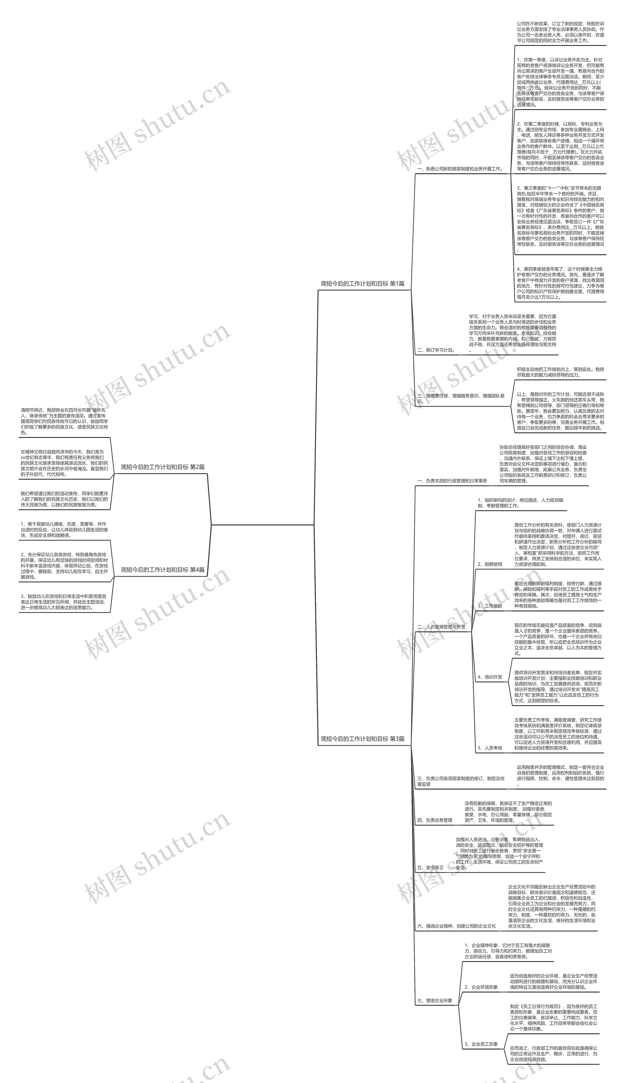 简短今后的工作计划和目标(4篇)思维导图