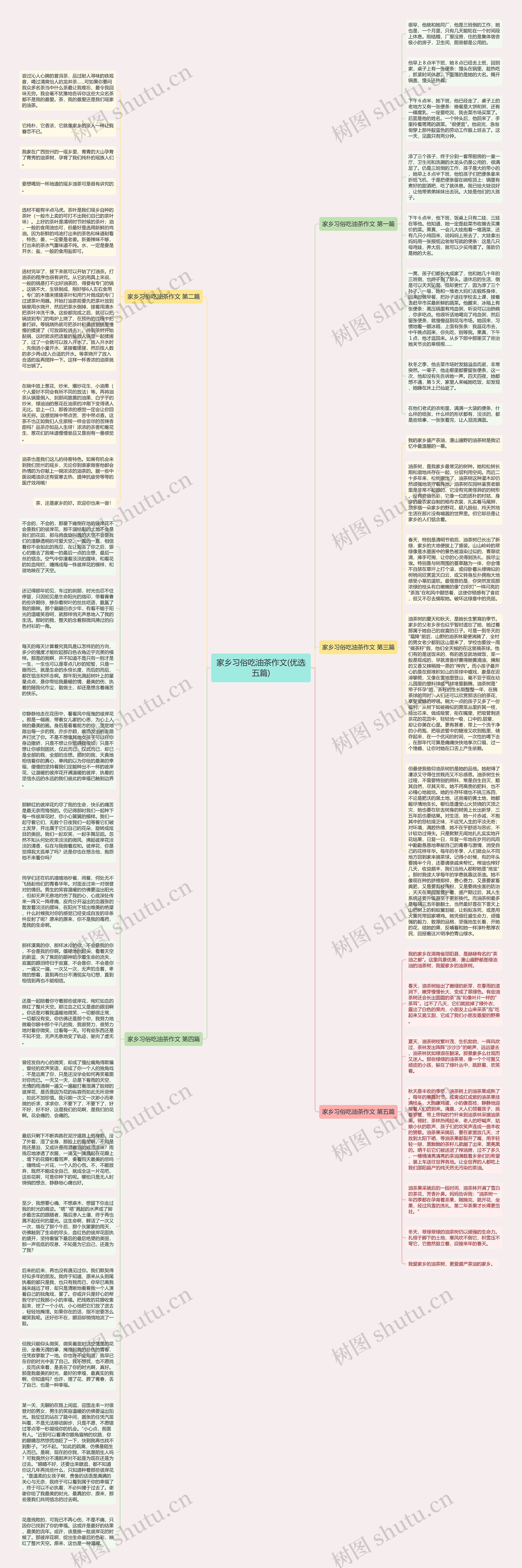 家乡习俗吃油茶作文(优选五篇)思维导图高清图 家乡习俗吃油茶作文(优选五篇)思维导图
