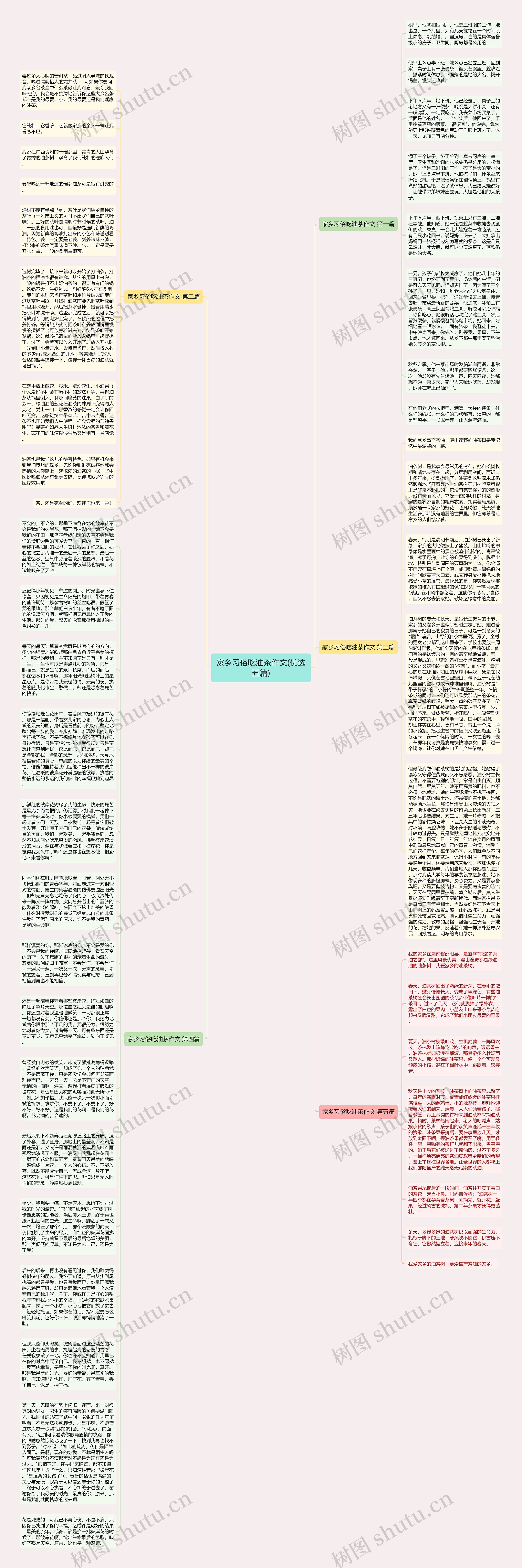 家乡习俗吃油茶作文(优选五篇)思维导图
