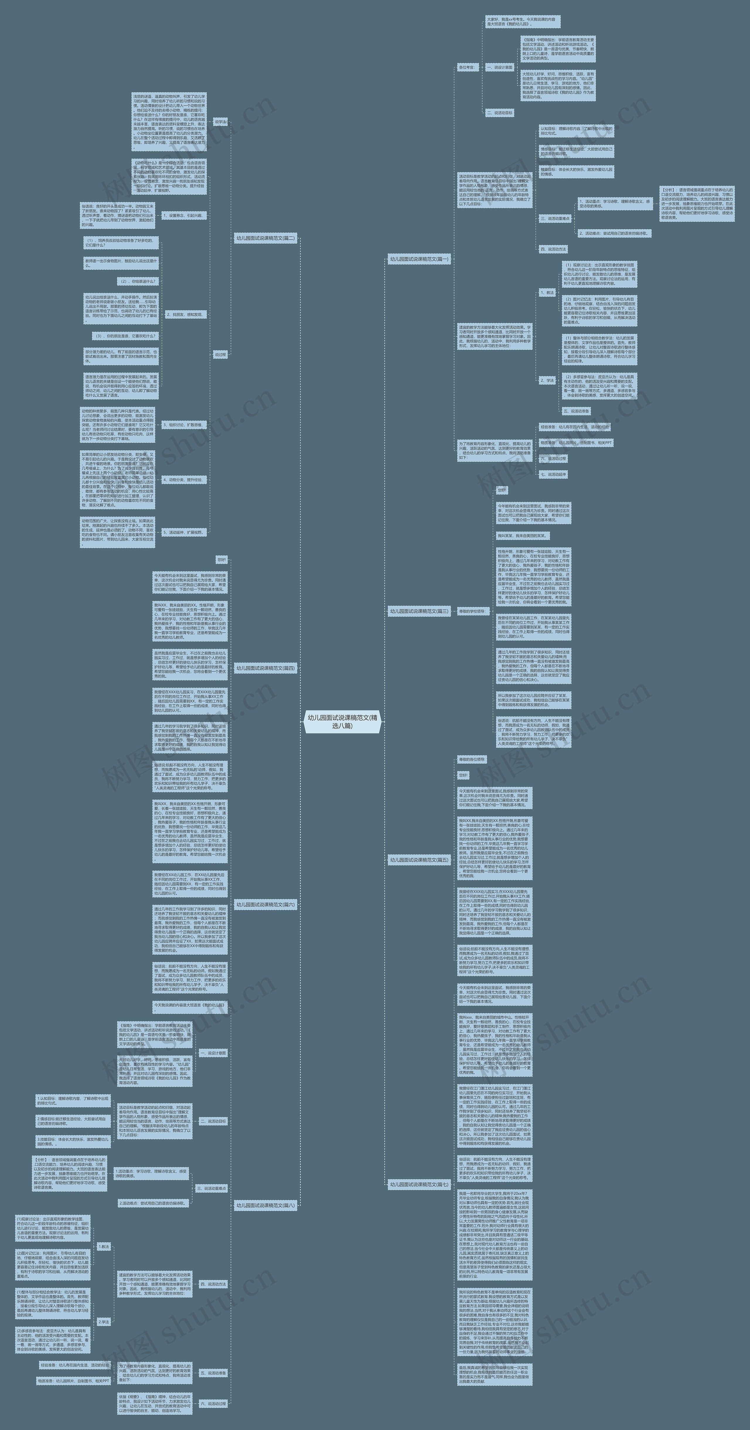 幼儿园面试说课稿范文(精选八篇)思维导图