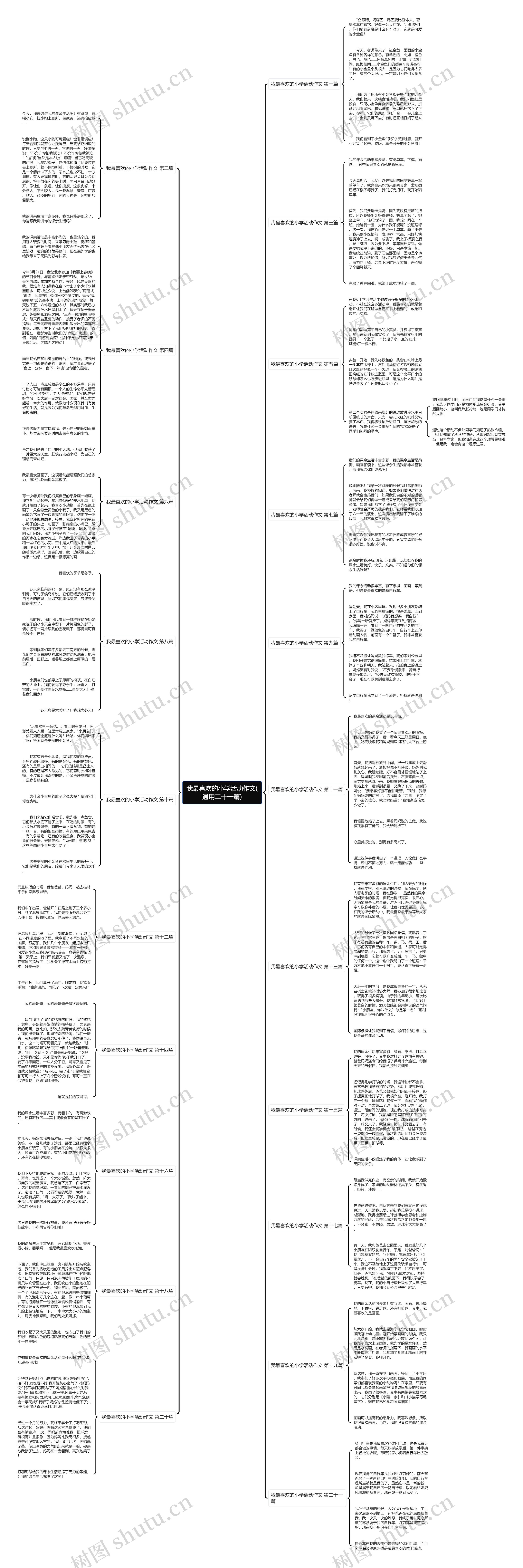 我最喜欢的小学活动作文(通用二十一篇)思维导图