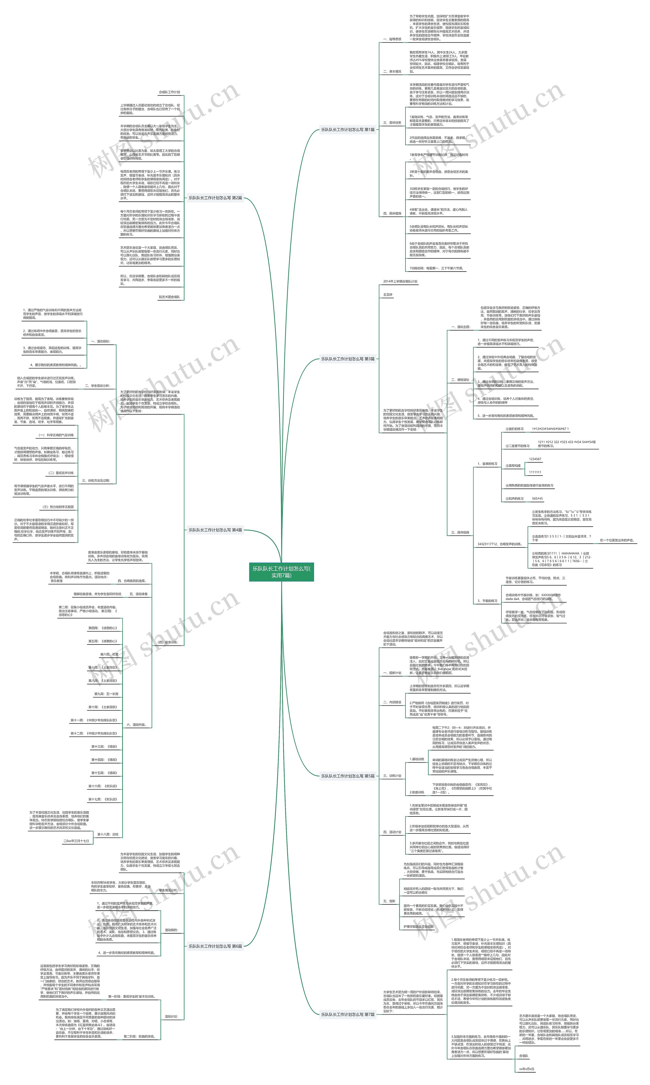 乐队队长工作计划怎么写(实用7篇)思维导图