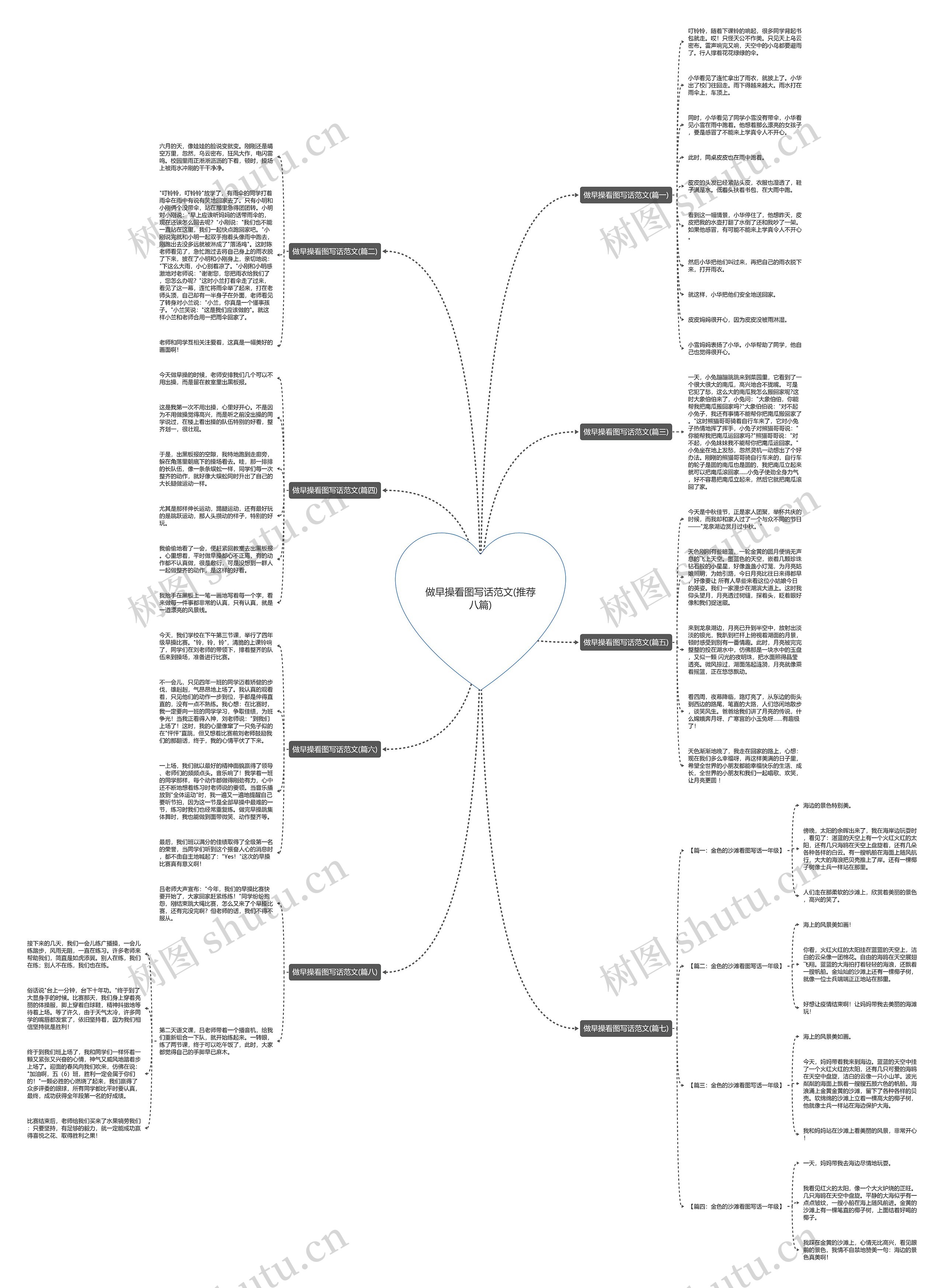 做早操看图写话范文(推荐八篇)思维导图