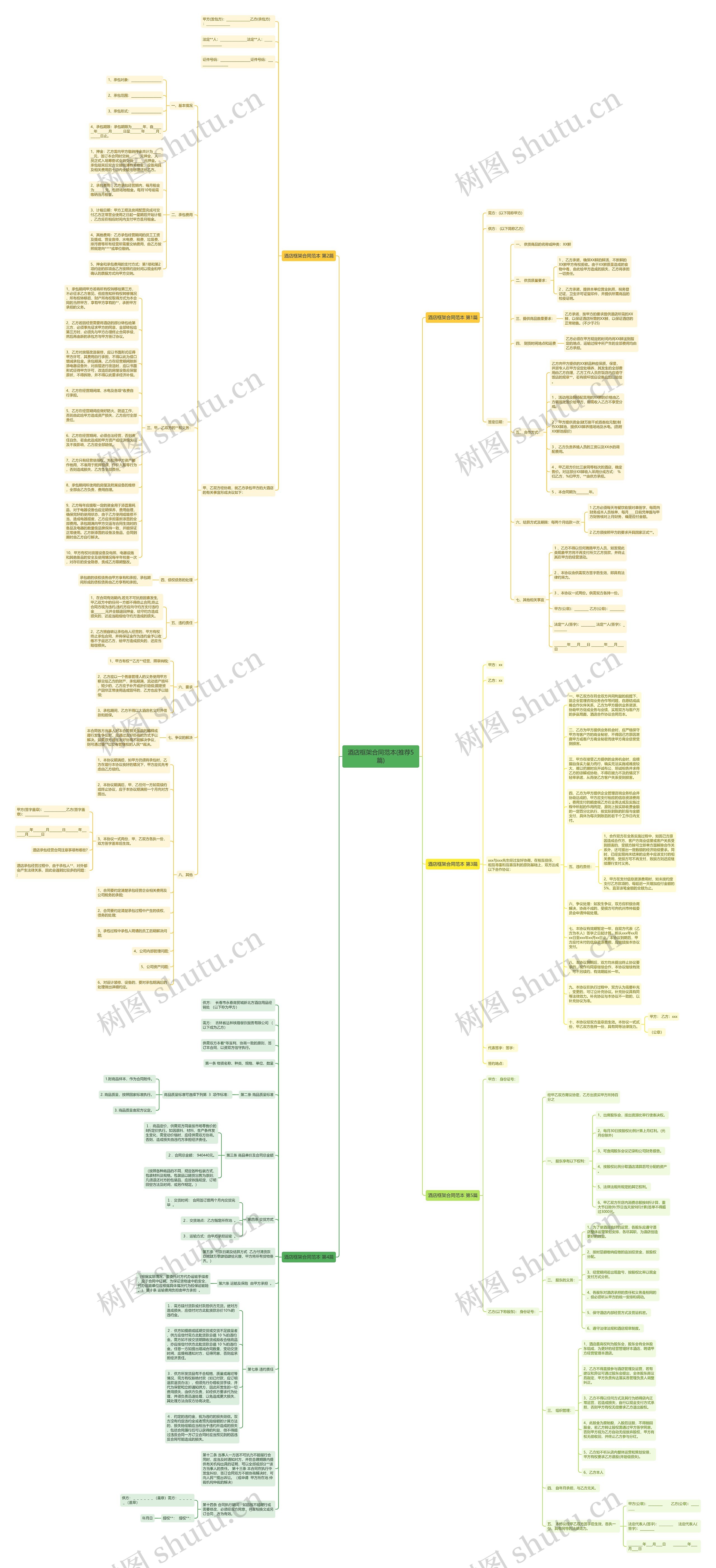 酒店框架合同范本(推荐5篇)思维导图