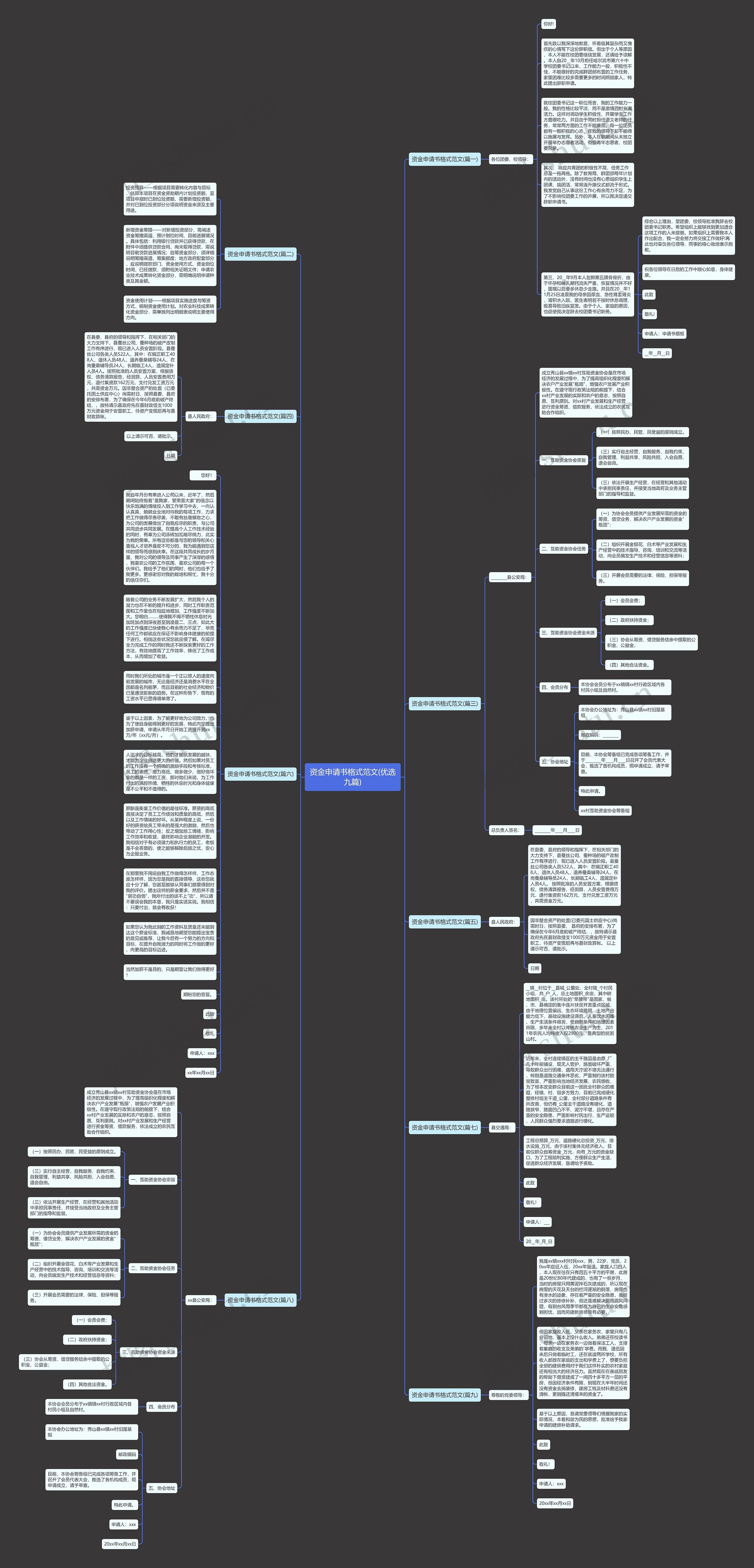 资金申请书格式范文(优选九篇)思维导图