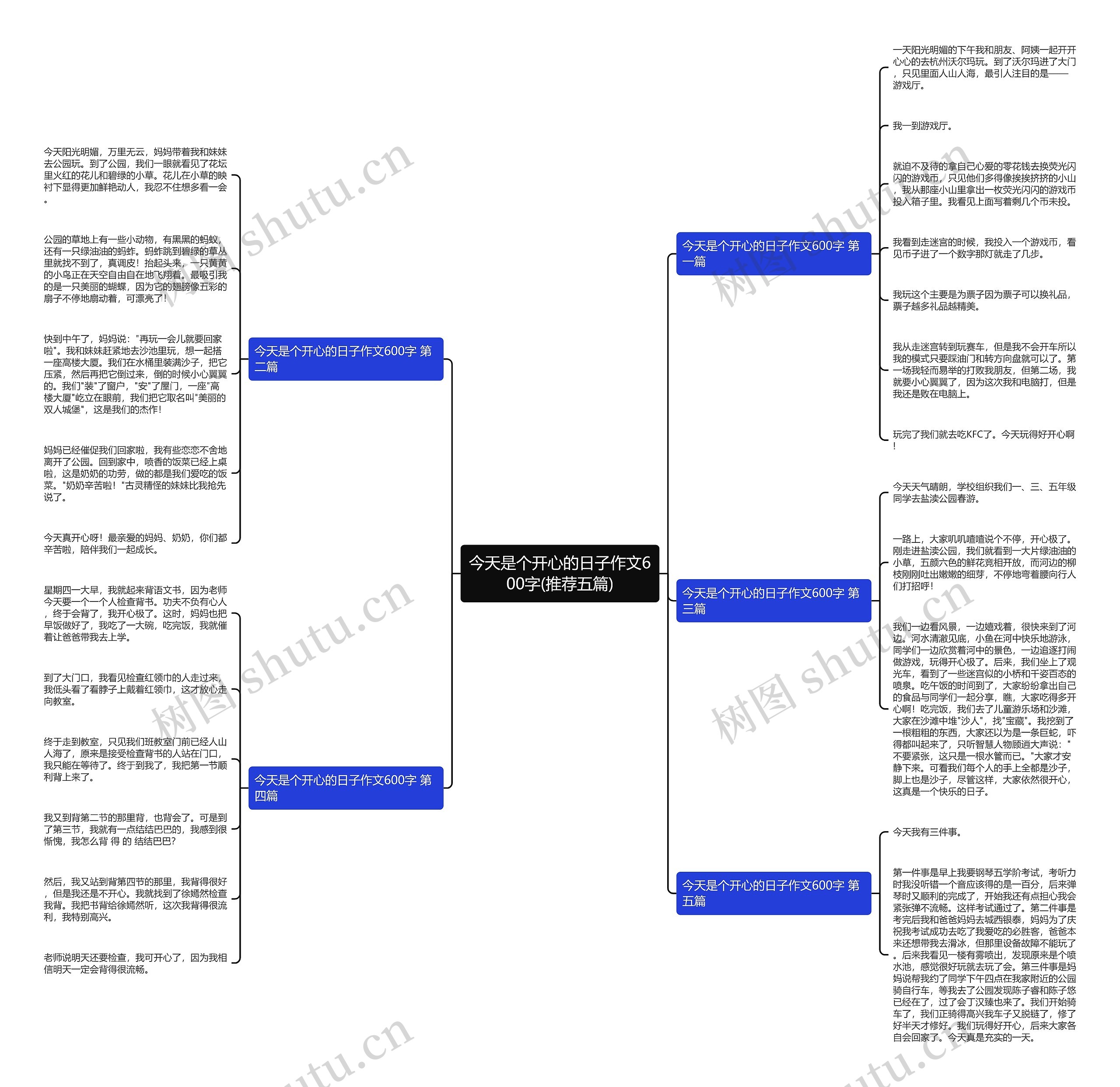 今天是个开心的日子作文600字(推荐五篇)思维导图