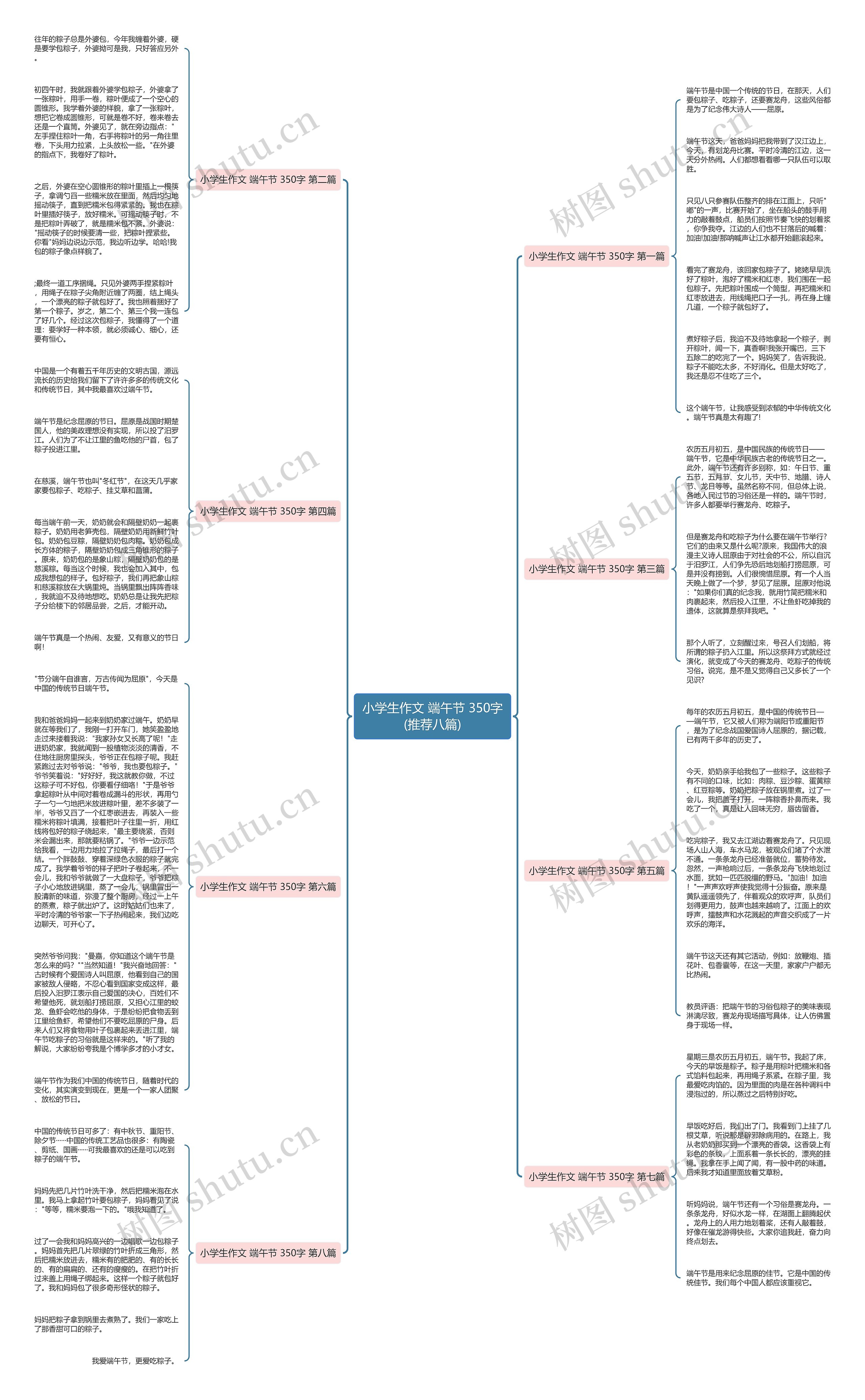 小学生作文 端午节 350字(推荐八篇)思维导图