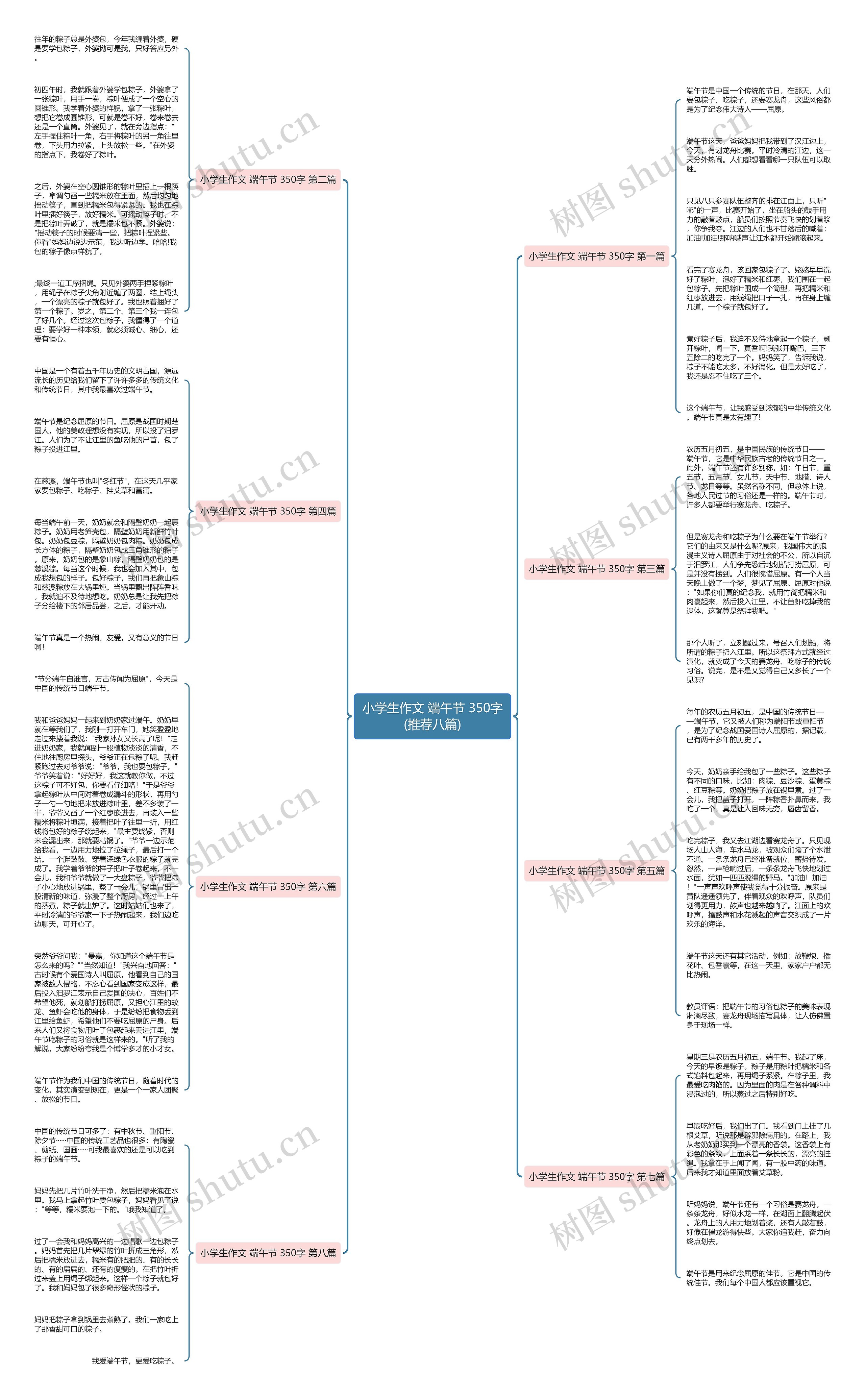小学生作文 端午节 350字(推荐八篇) 小学生作文 端午节 350字(推荐八篇)