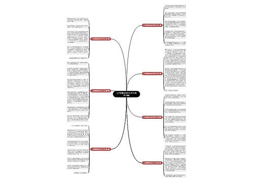 三年级散步的作文开头(优选七篇)思维导图