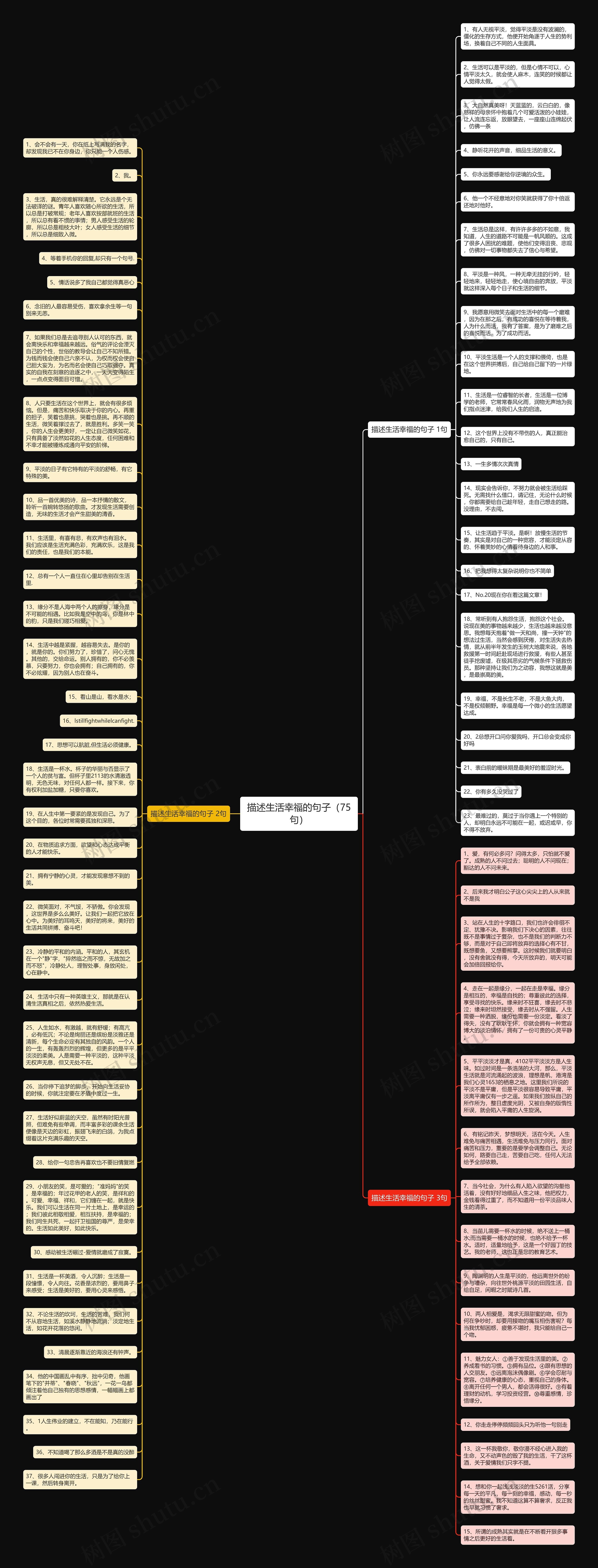 描述生活幸福的句子（75句）思维导图