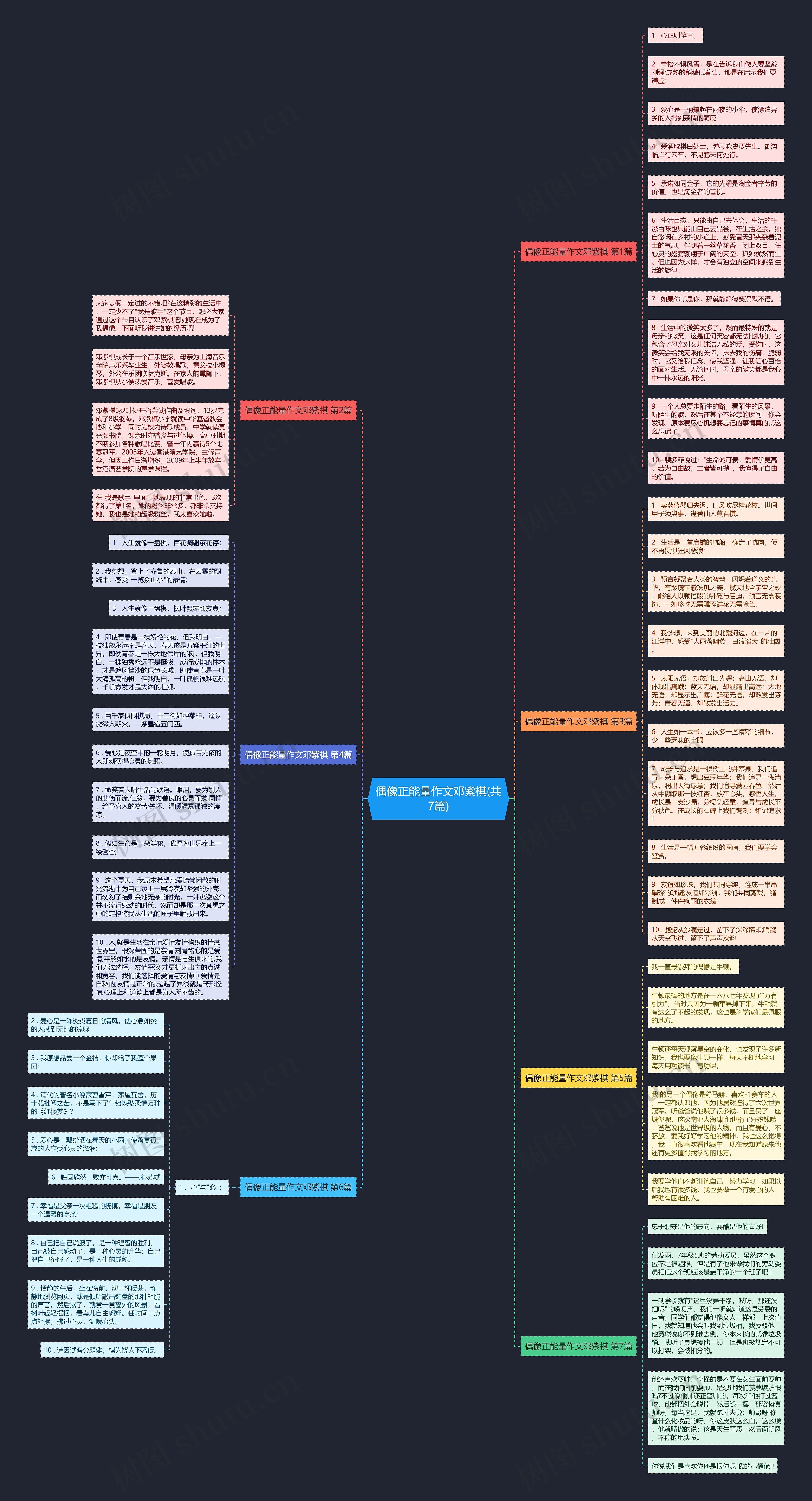 偶像正能量作文邓紫棋(共7篇)思维导图